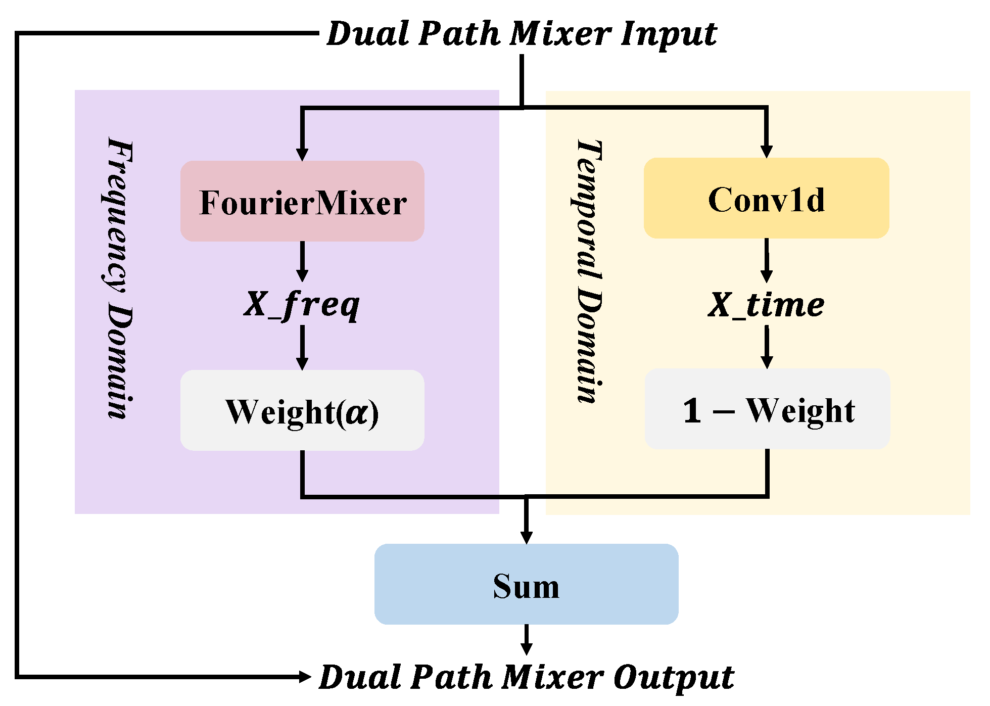 Applsci 15 11585 g003 Applsci 15 11585 g003