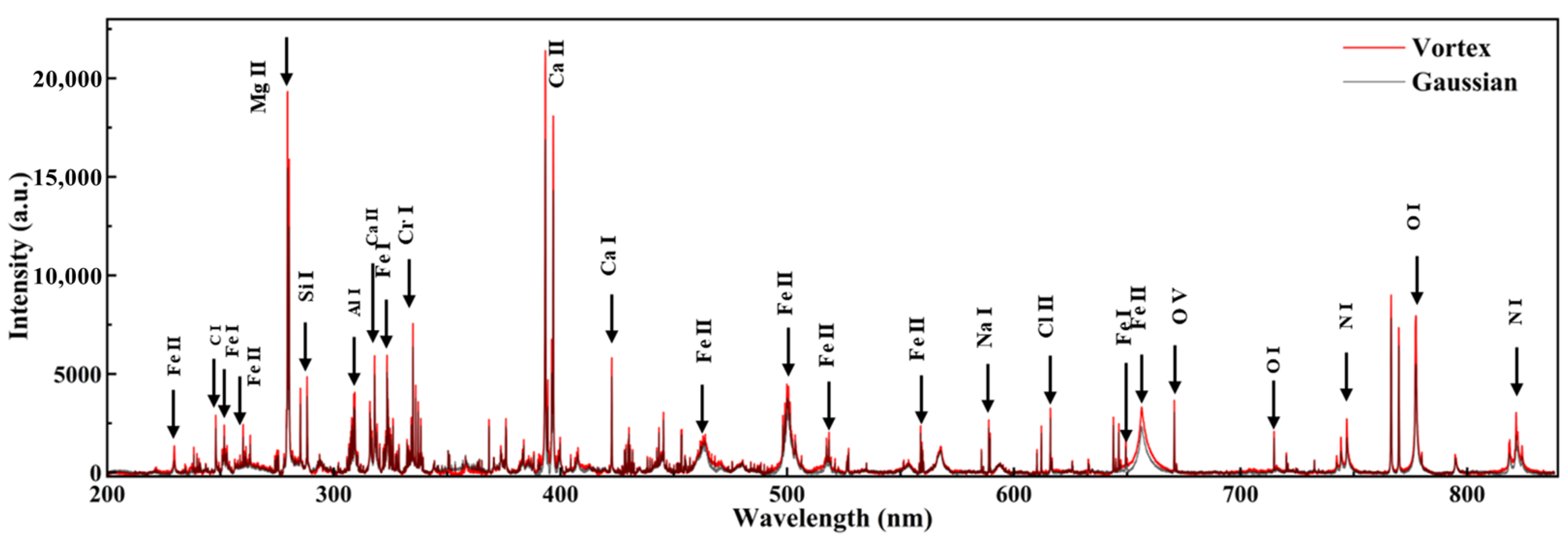 Applsci 15 11590 g005