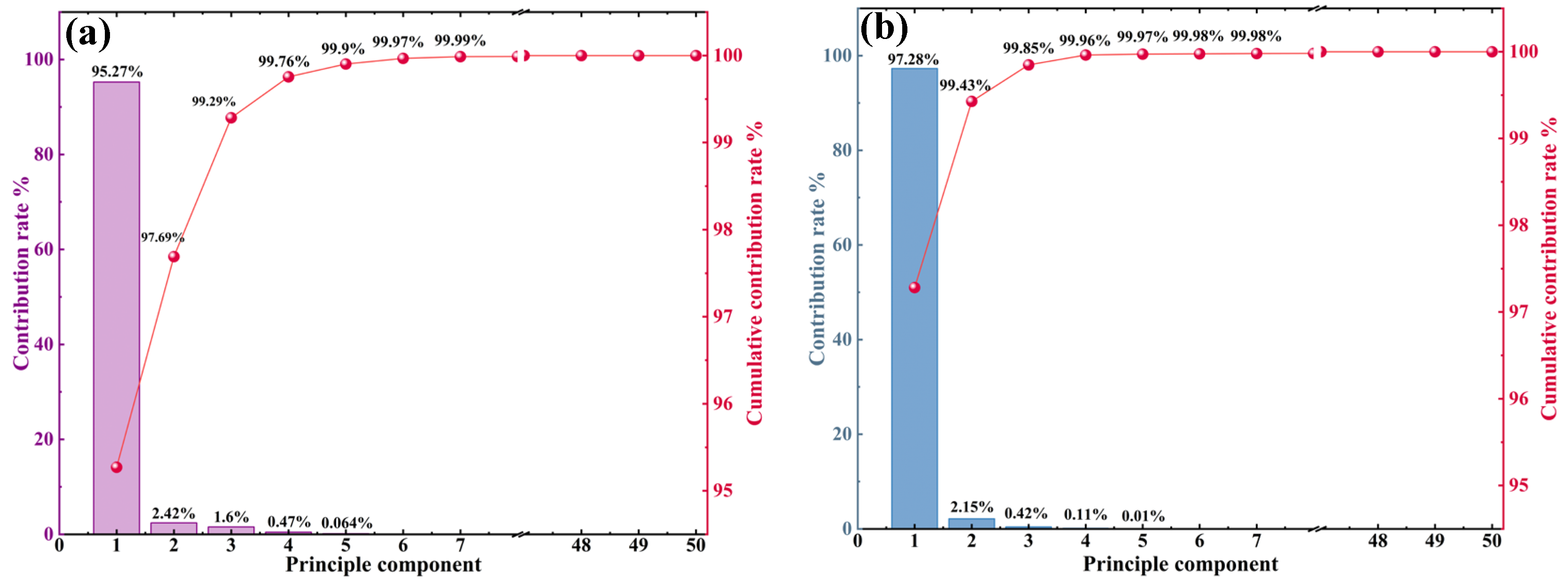 Applsci 15 11590 g007