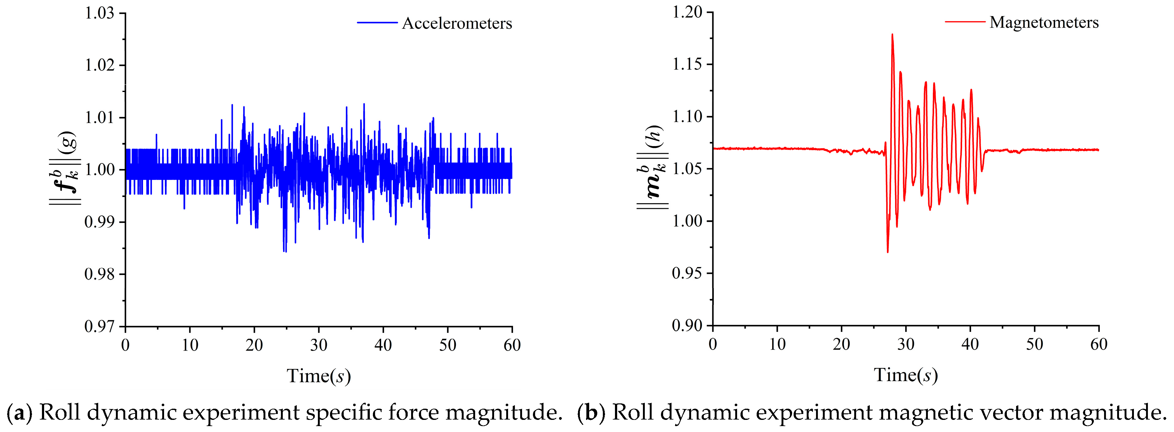 Applsci 15 11593 g005