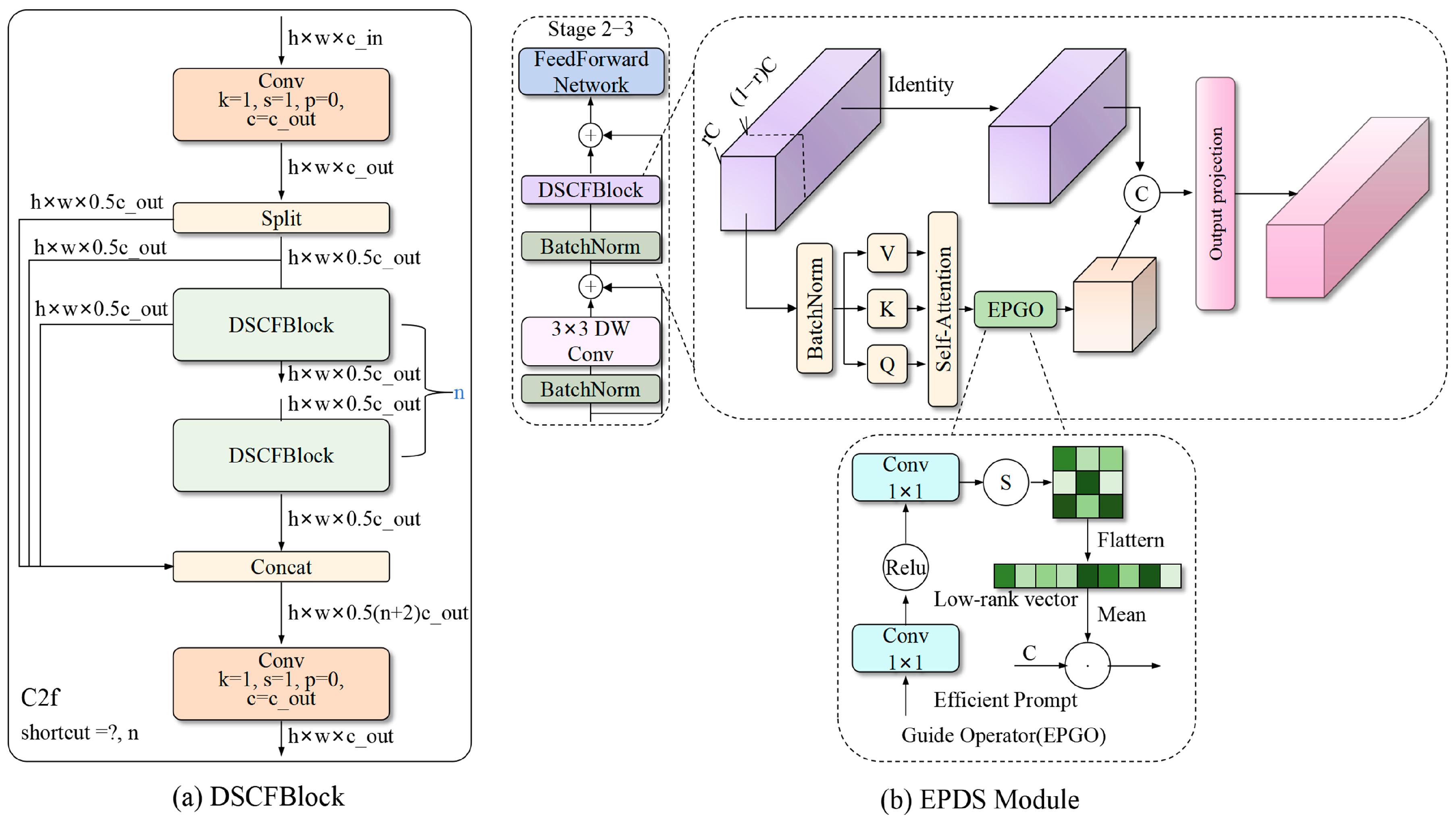 Applsci 15 11595 g002