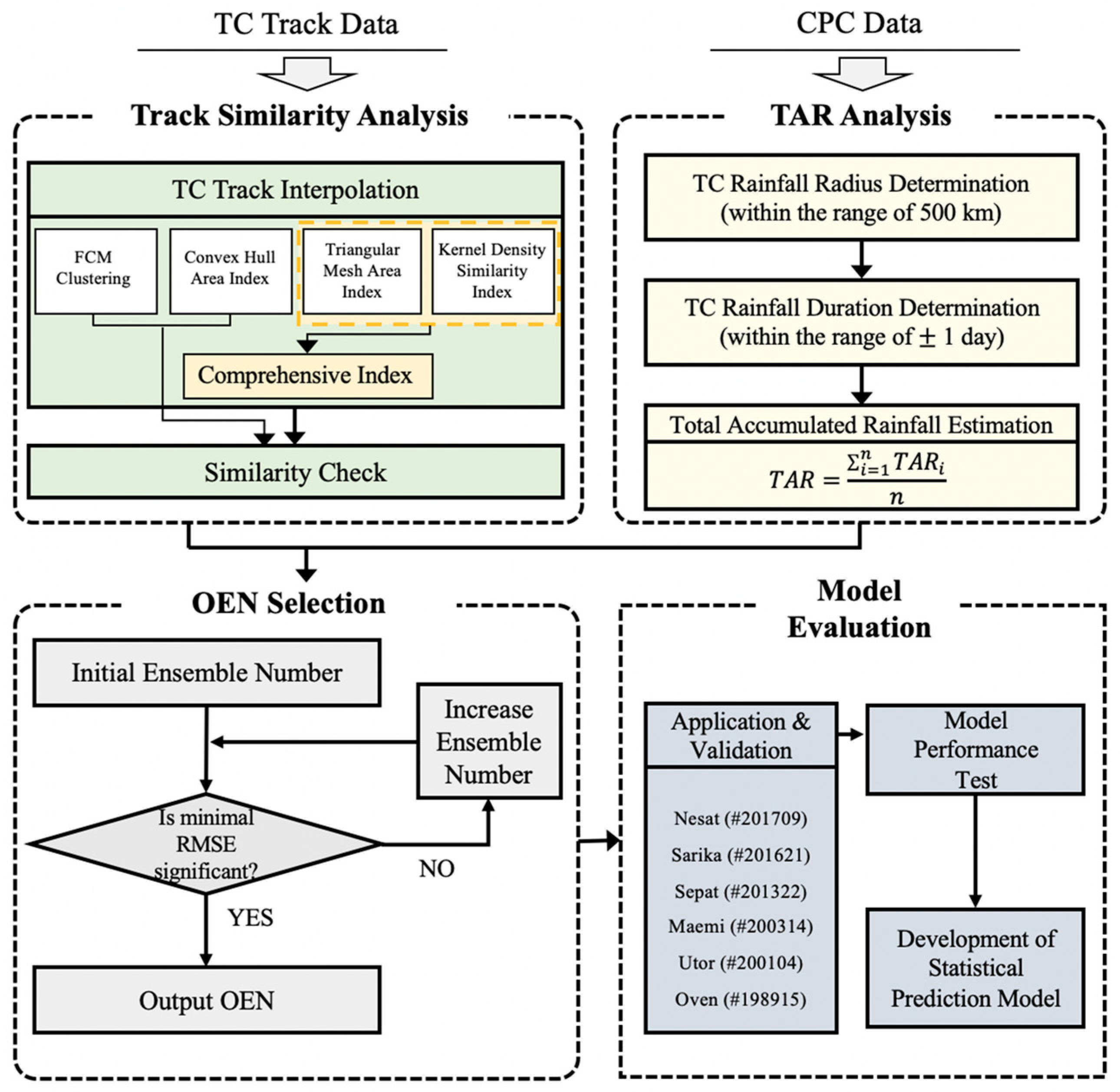 Applsci 15 11597 g003