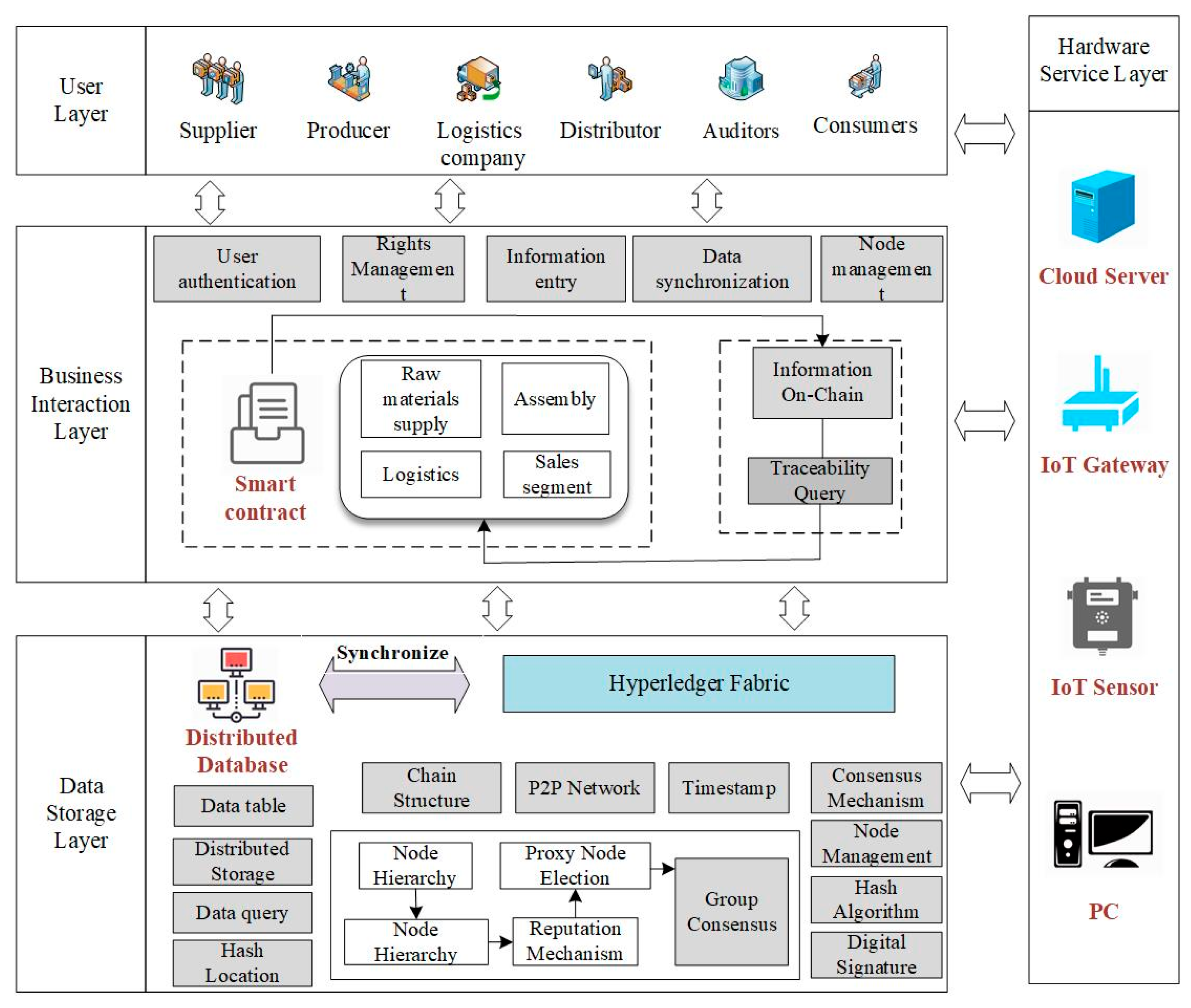 Applsci 15 11598 g003 Applsci 15 11598 g003