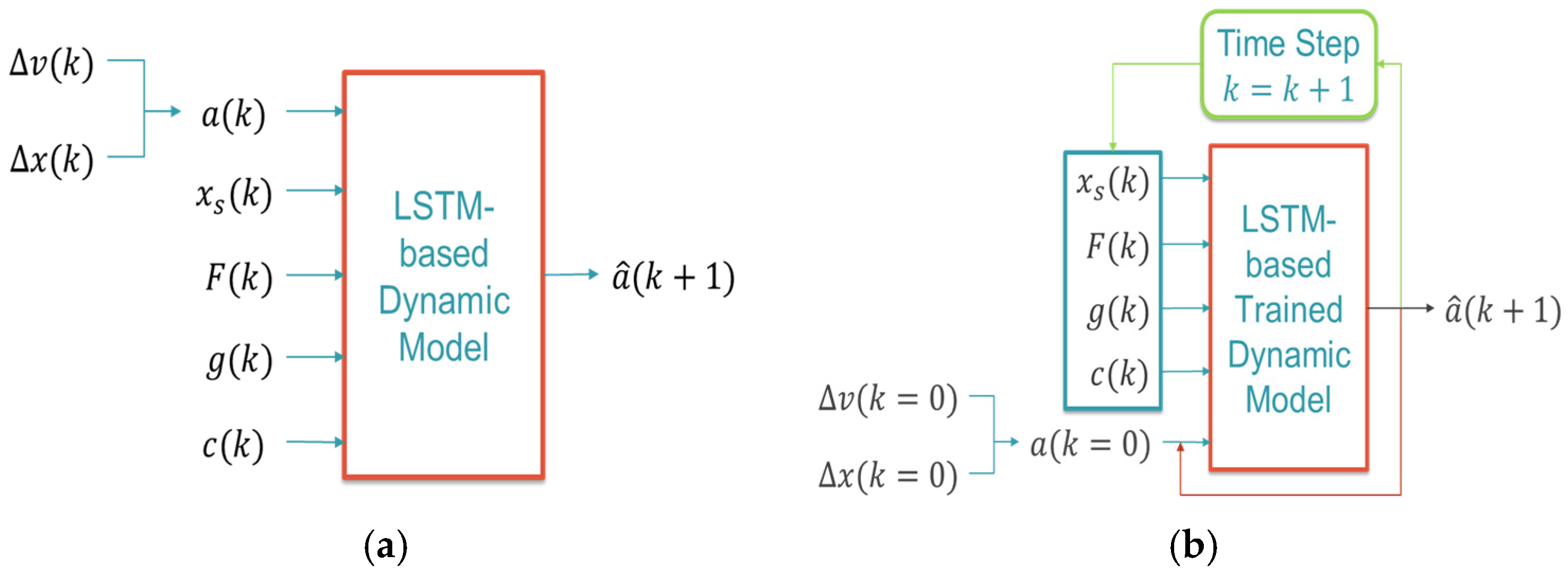 Applsci 15 11600 g002