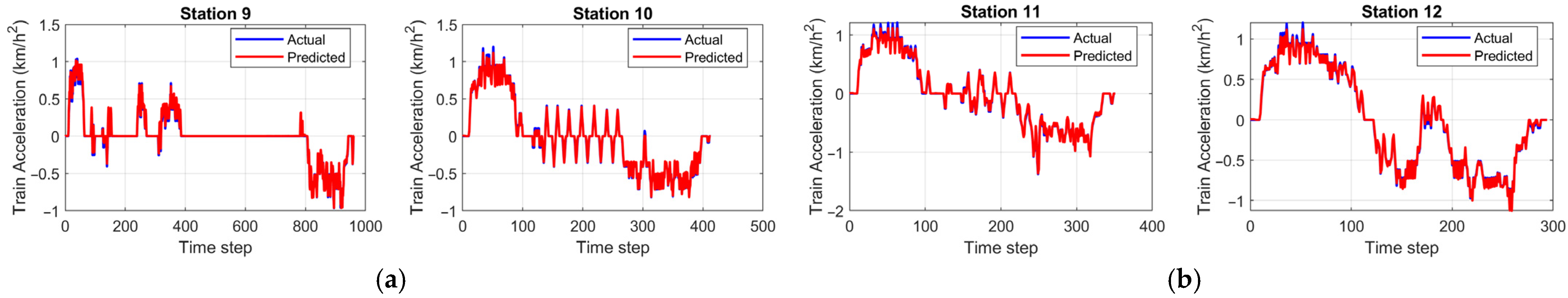 Applsci 15 11600 g007