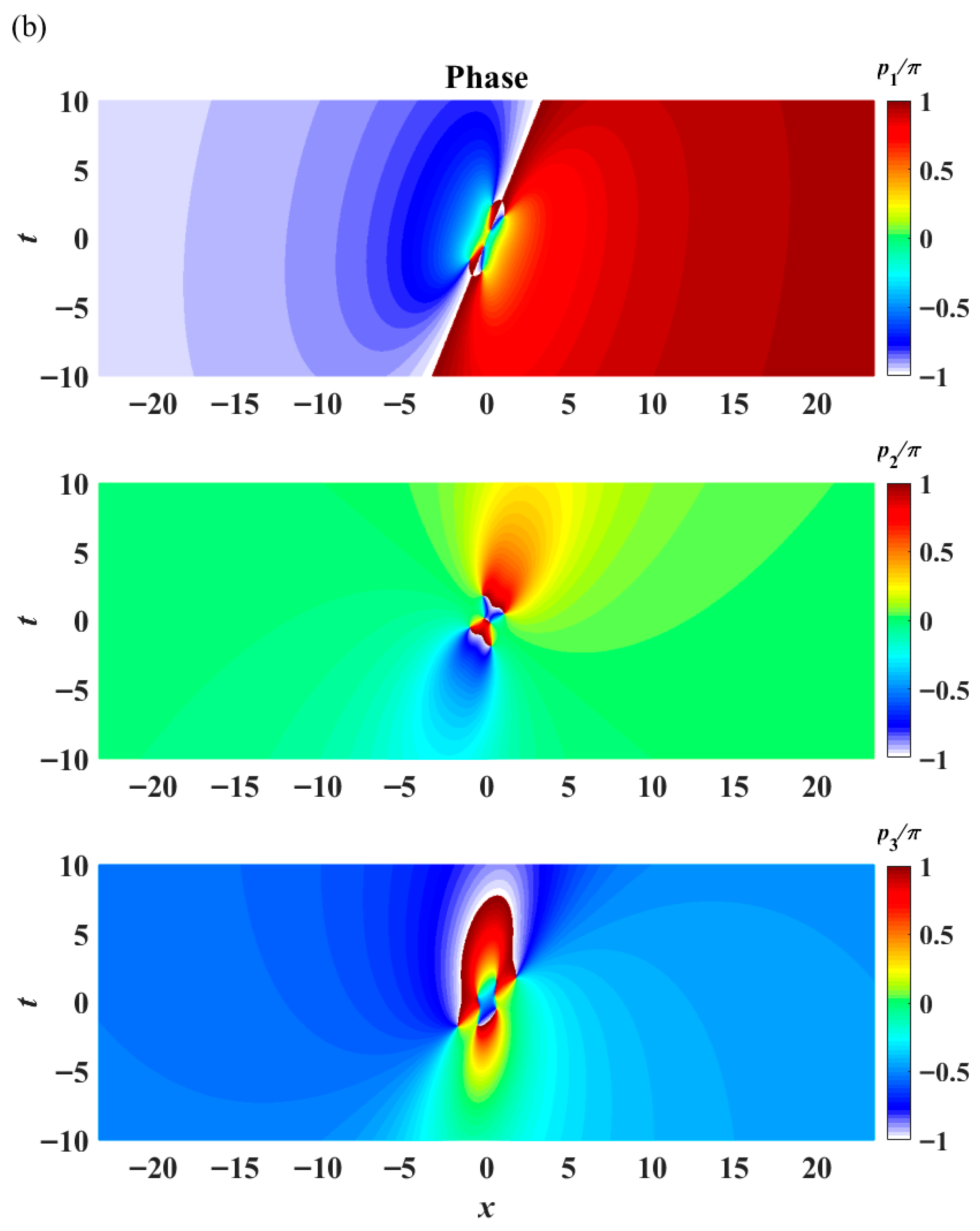 Applsci 15 11602 g010b