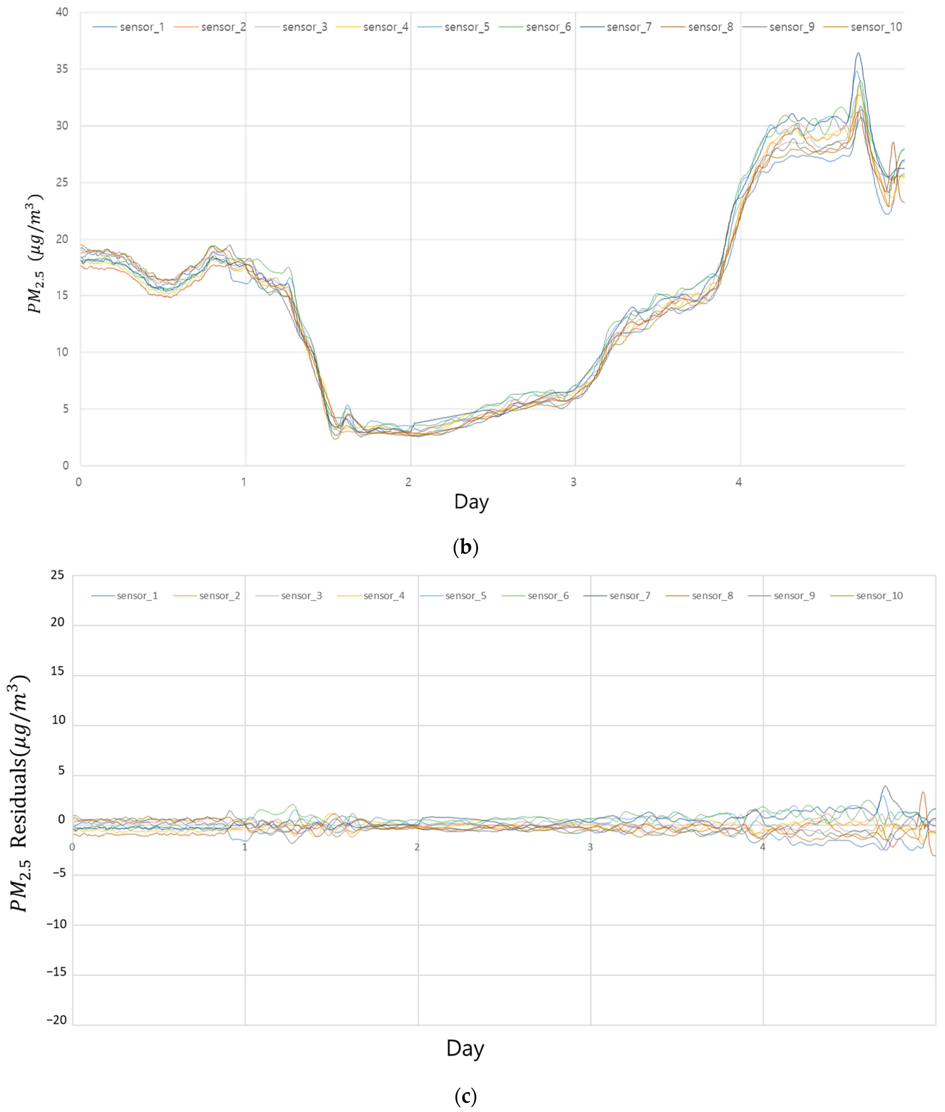 Applsci 15 11608 g002b Applsci 15 11608 g002b