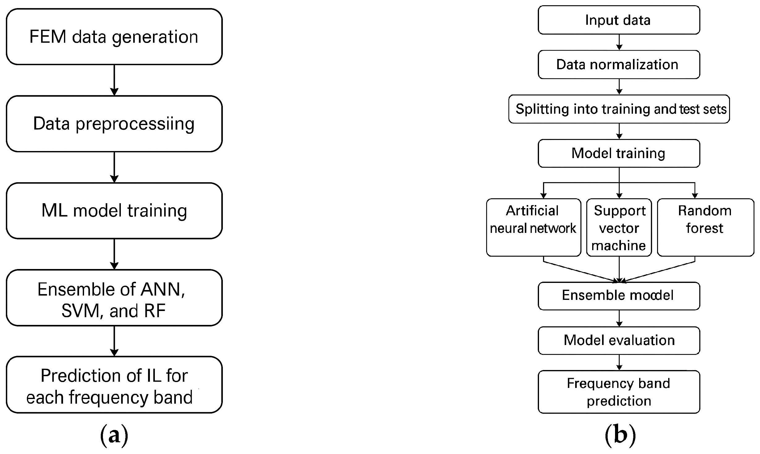 Applsci 15 11609 g002