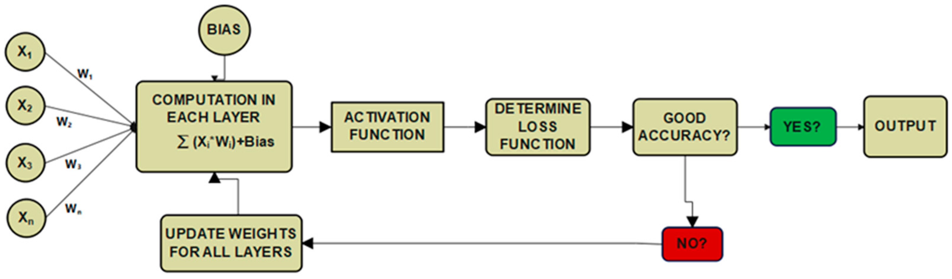 Applsci 15 11609 g003
