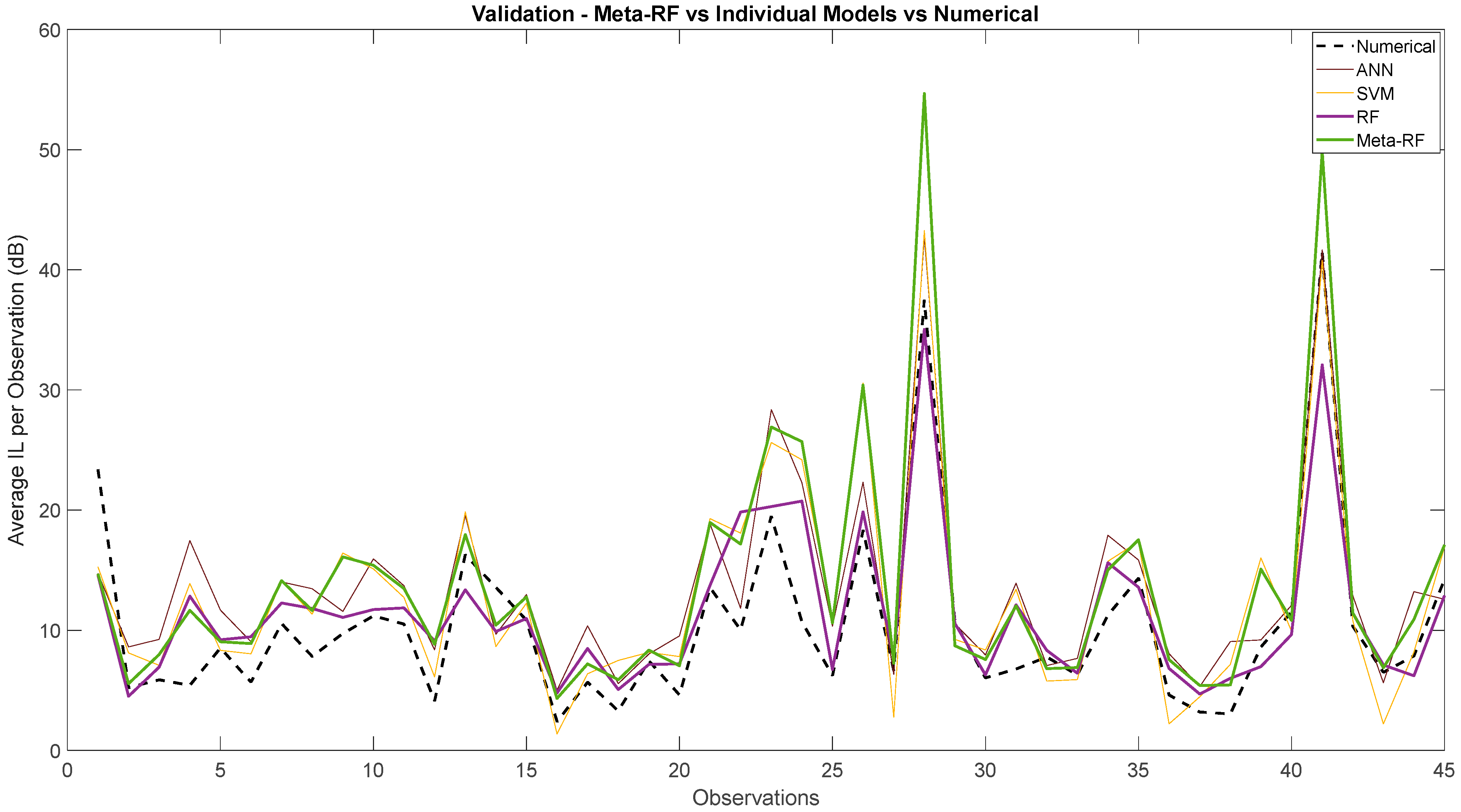 Applsci 15 11609 g010