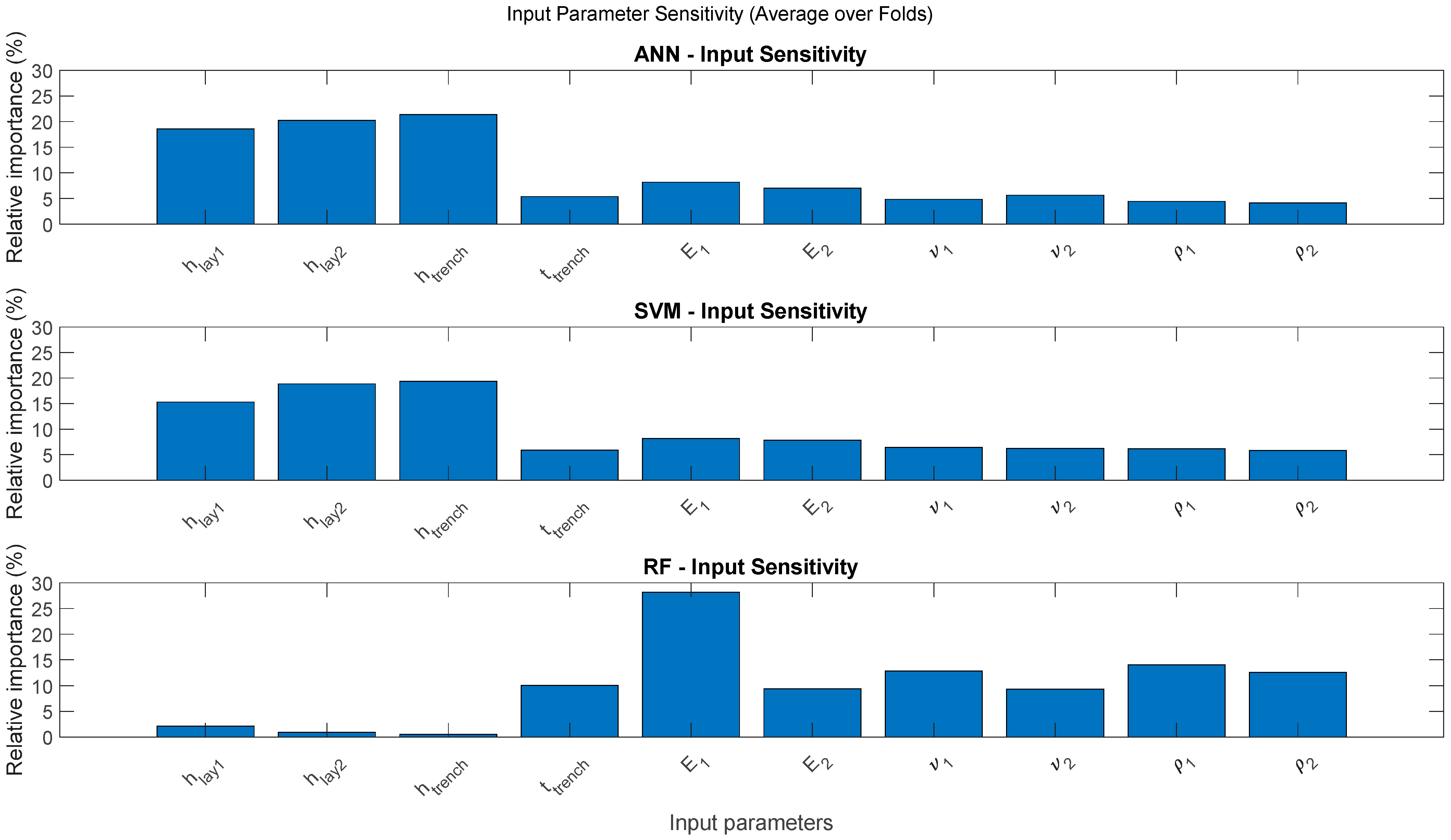 Applsci 15 11609 g011