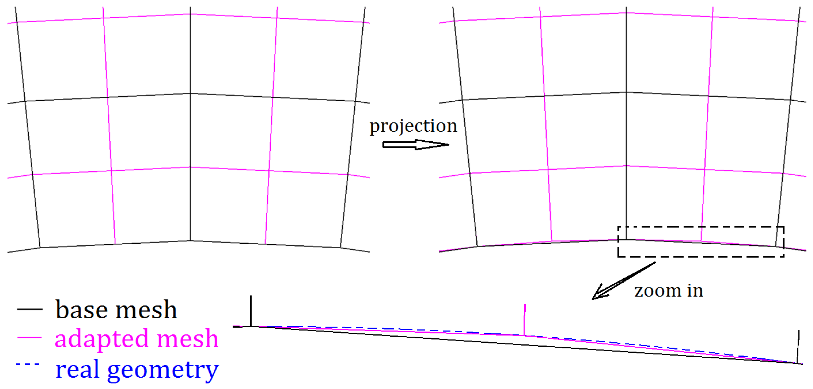 Applsci 15 11615 g015 Applsci 15 11615 g015