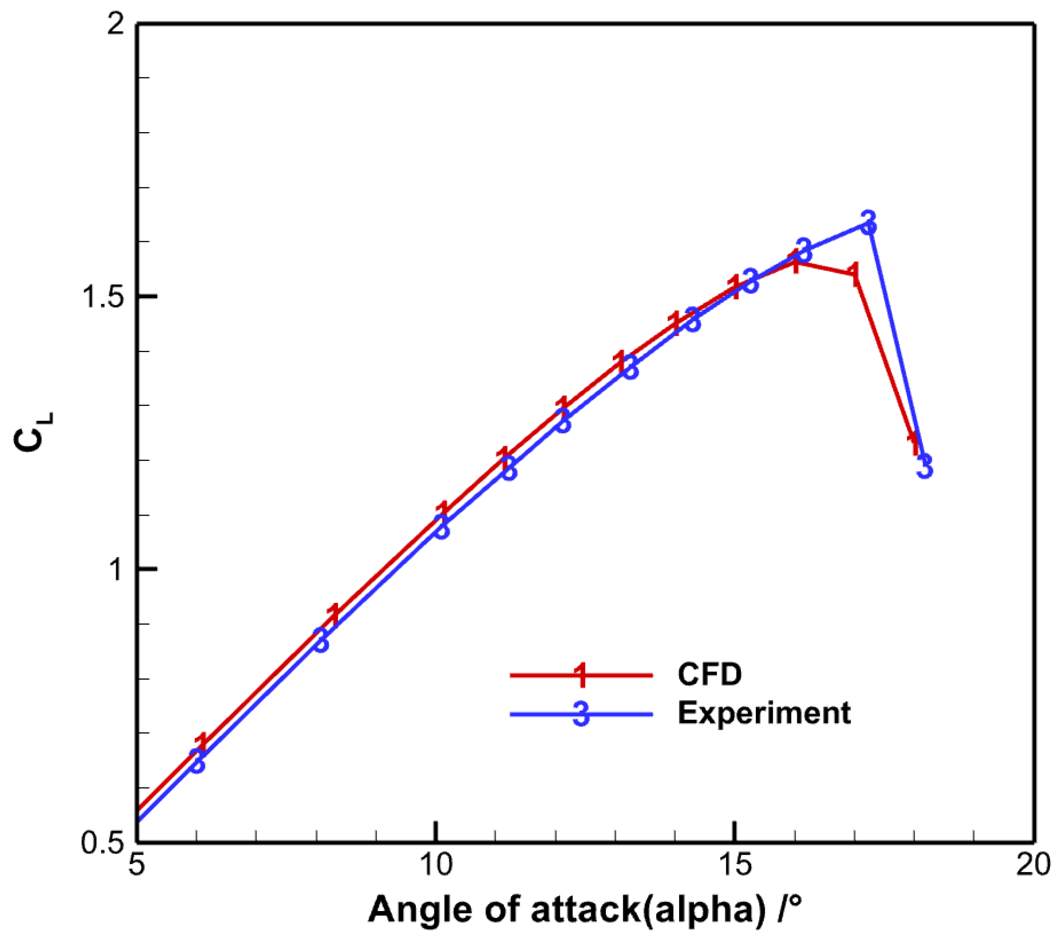 Applsci 15 11615 g017 Applsci 15 11615 g017