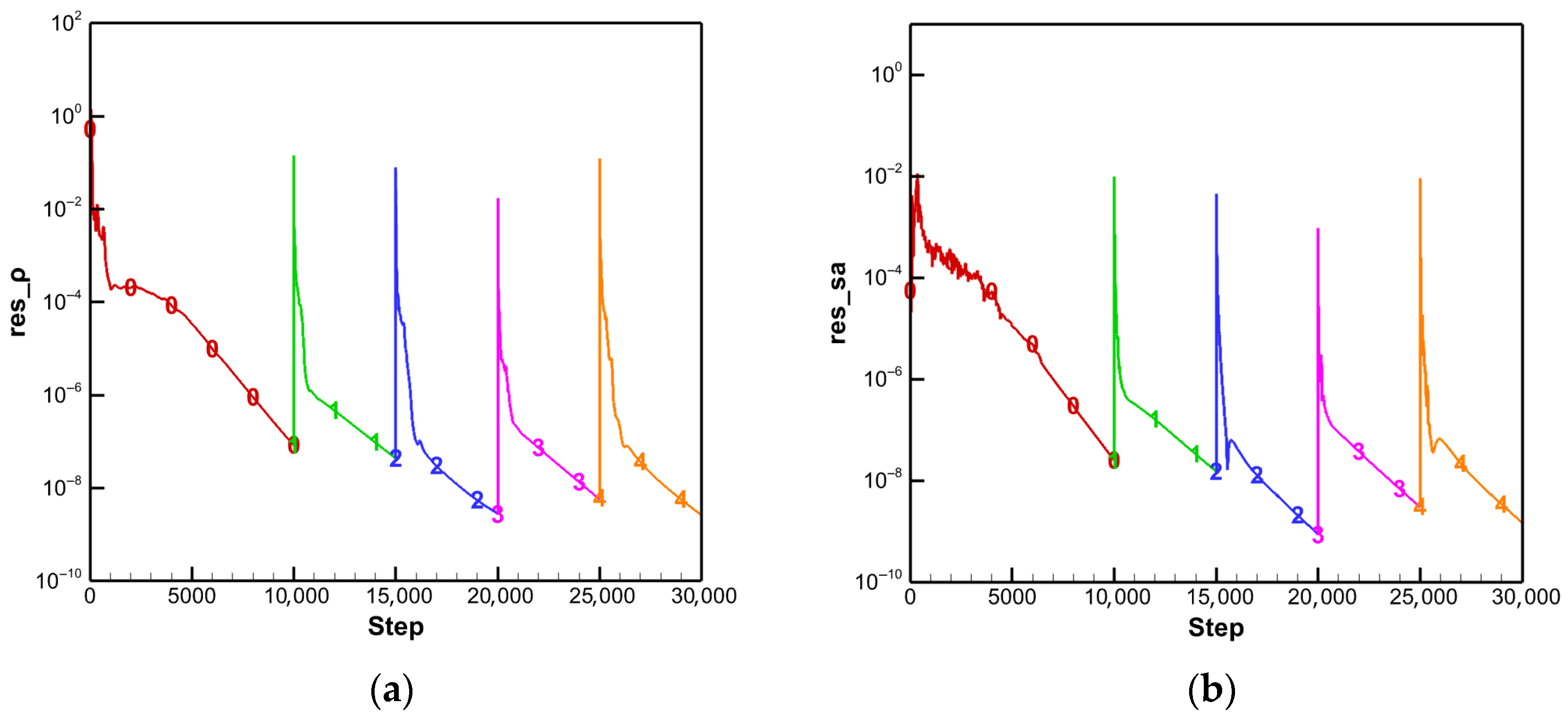 Applsci 15 11615 g022 Applsci 15 11615 g022