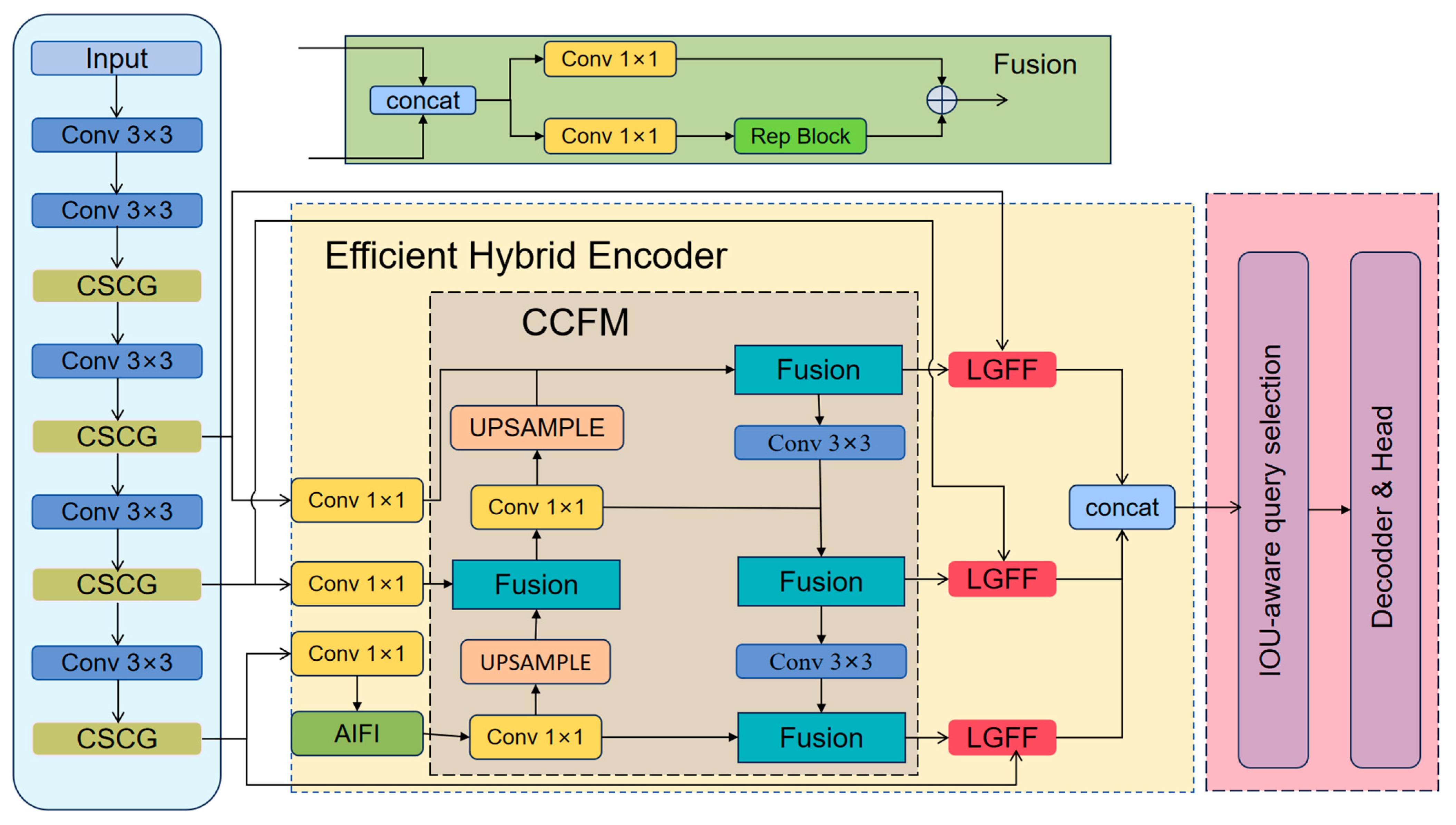 Applsci 15 11620 g003
