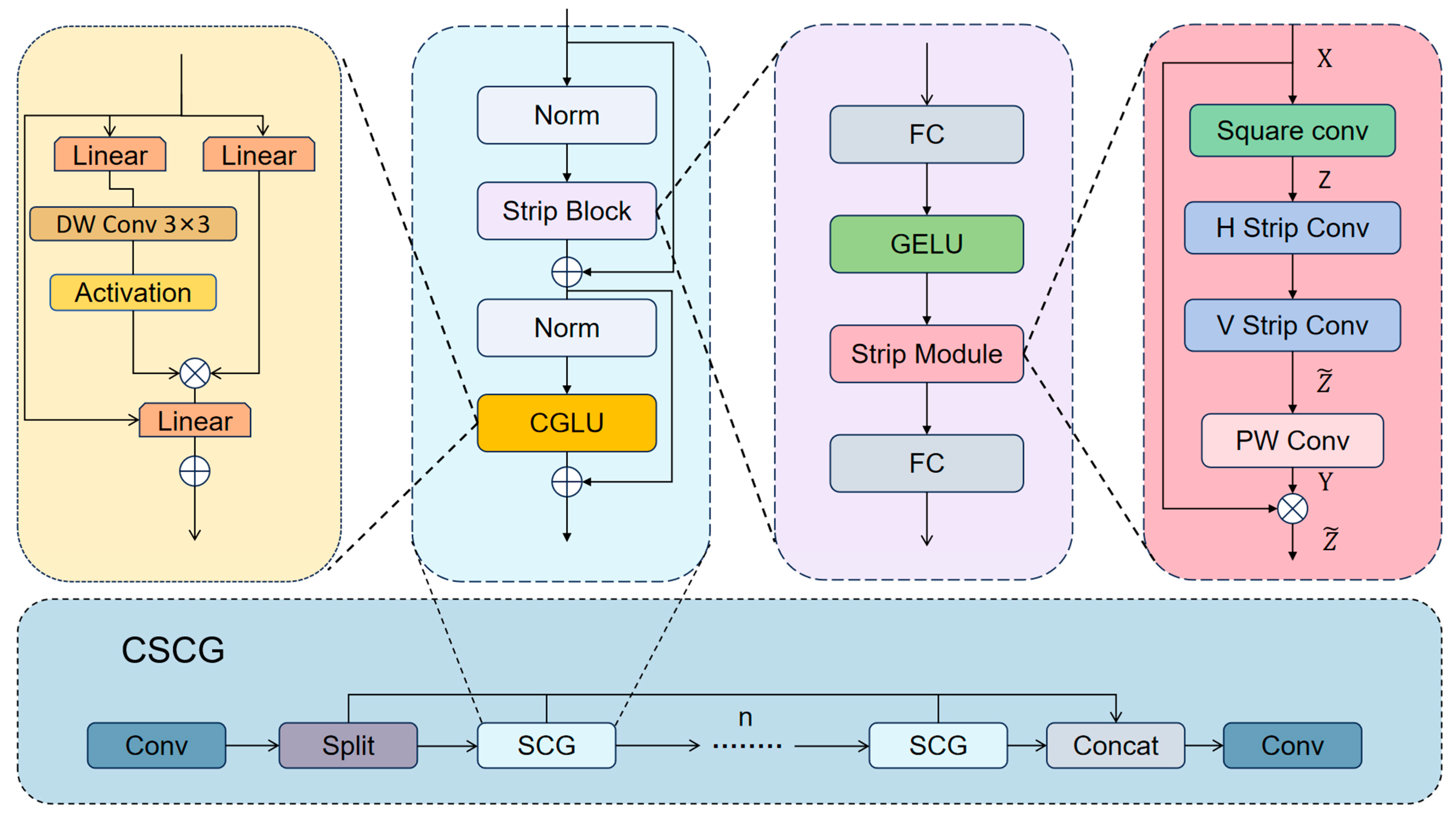 Applsci 15 11620 g006