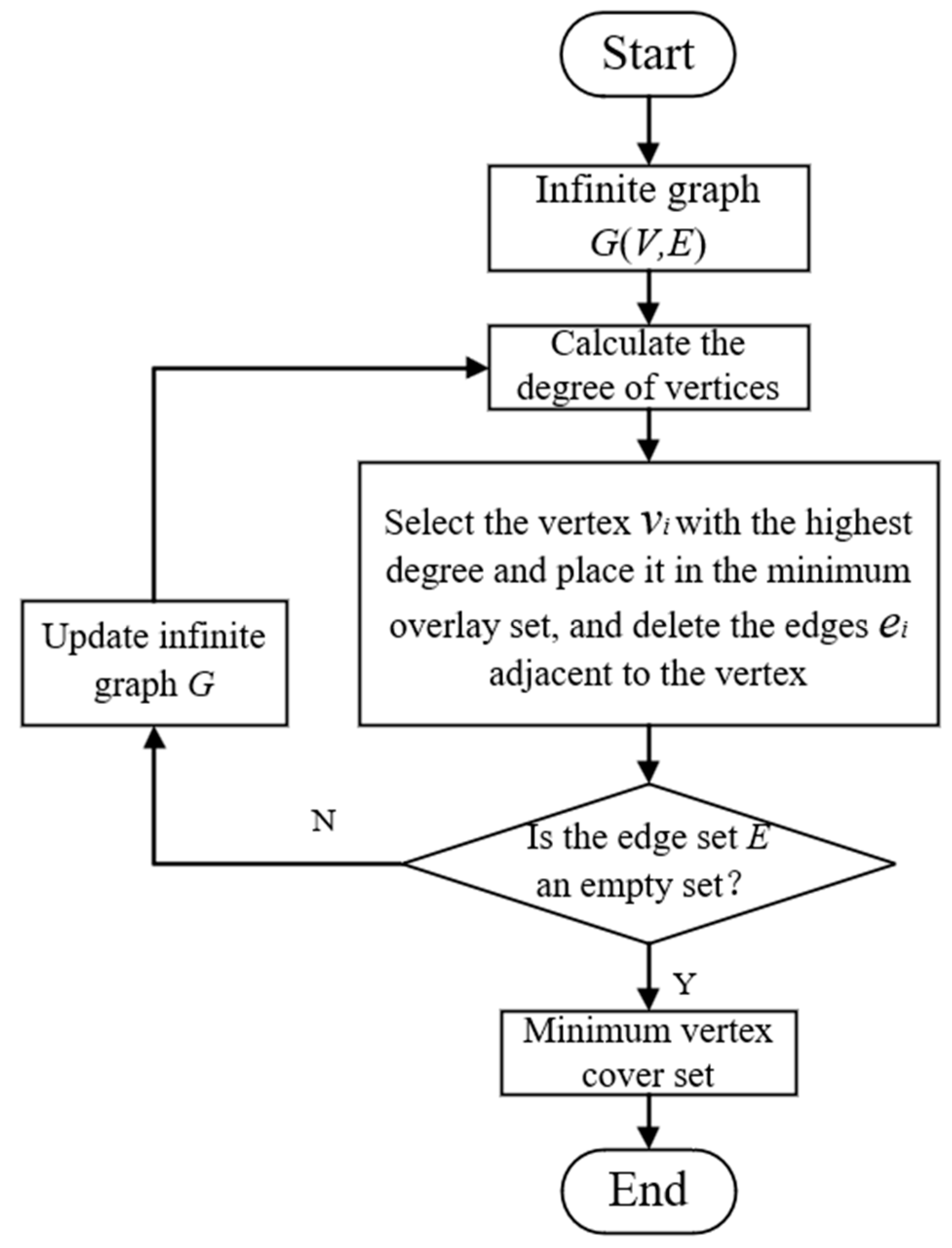 Applsci 15 11622 g005