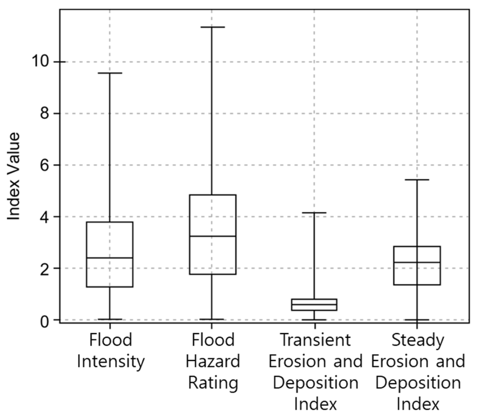 Applsci 15 11627 g009