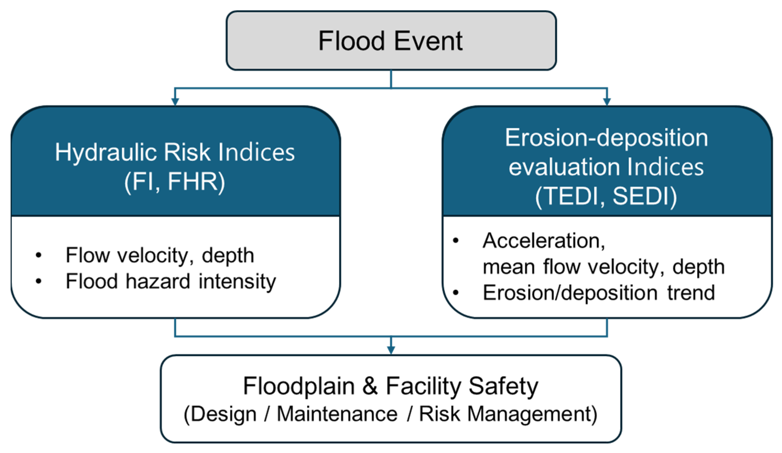 Applsci 15 11627 g012