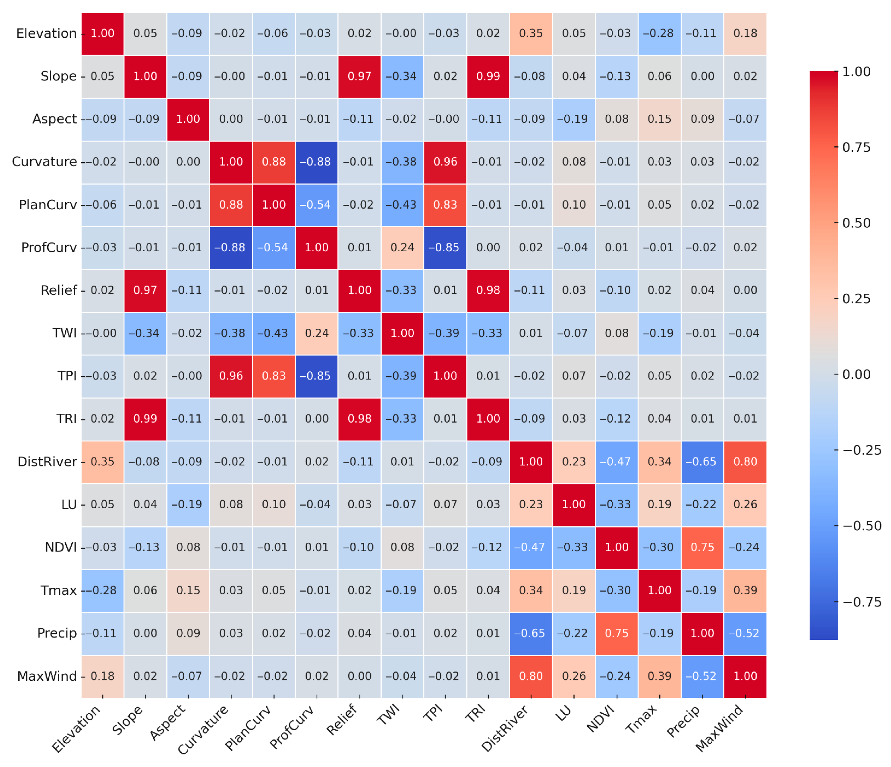 Applsci 15 11631 g006