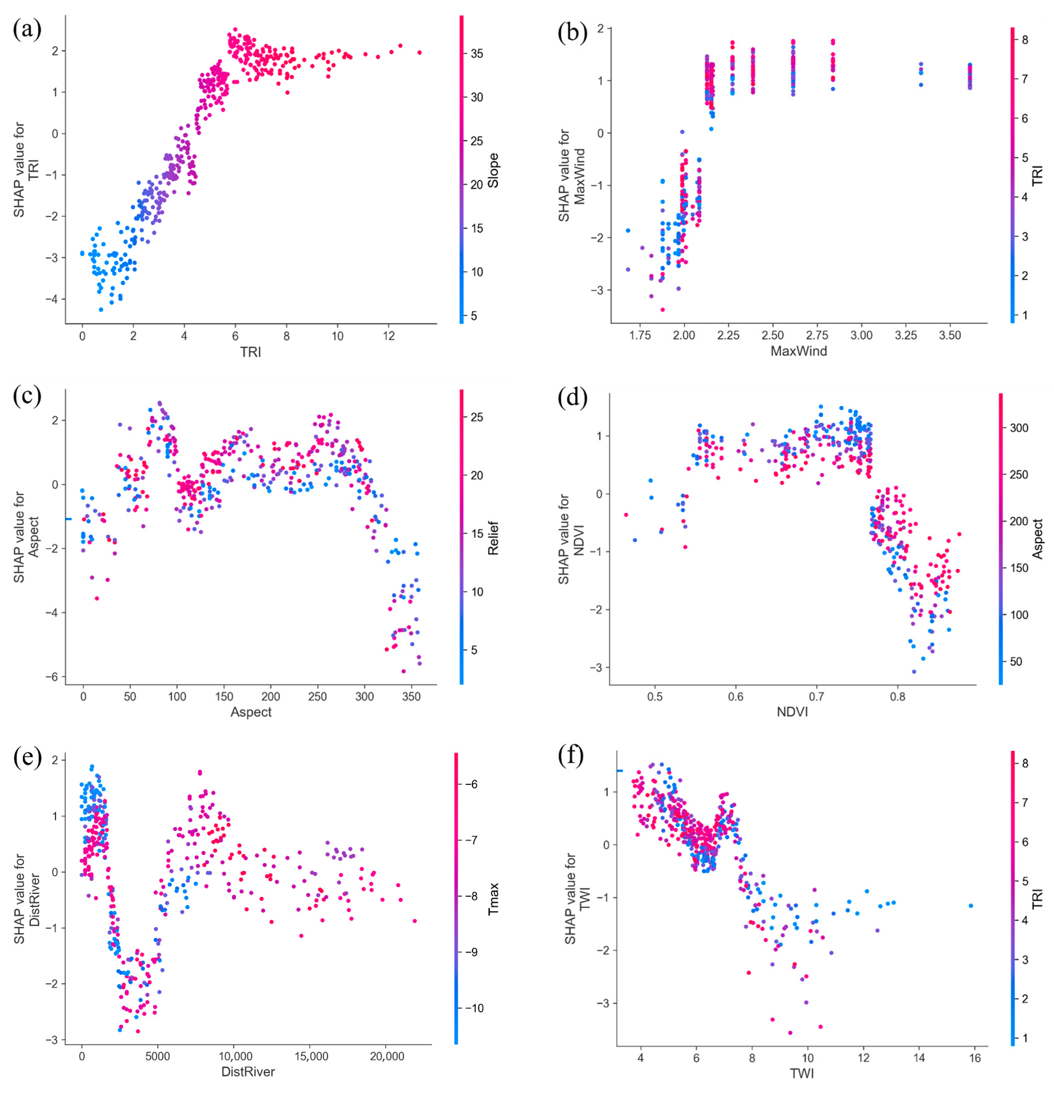 Applsci 15 11631 g010