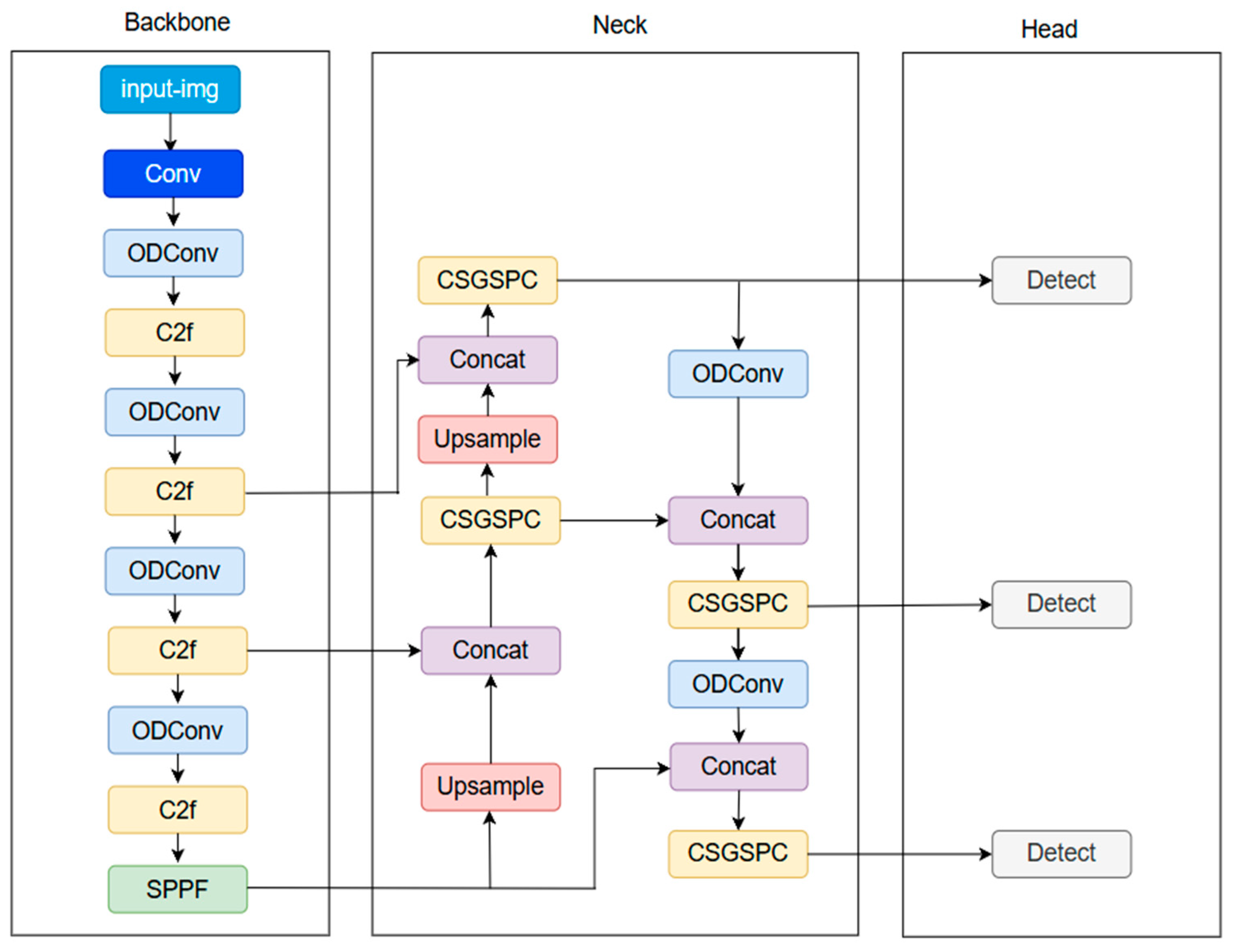 Applsci 15 11632 g002