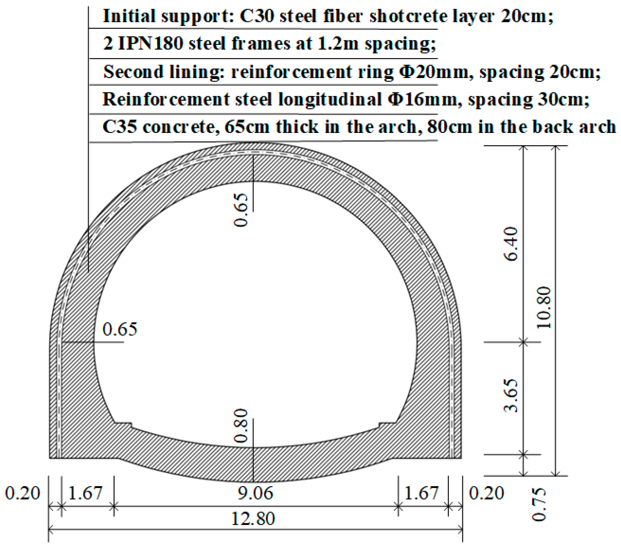 Applsci 15 11633 g002
