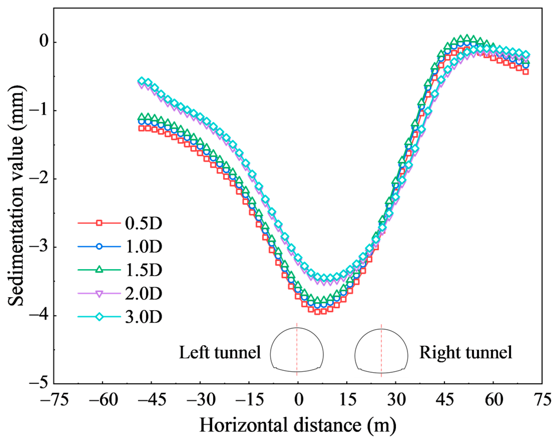 Applsci 15 11633 g005