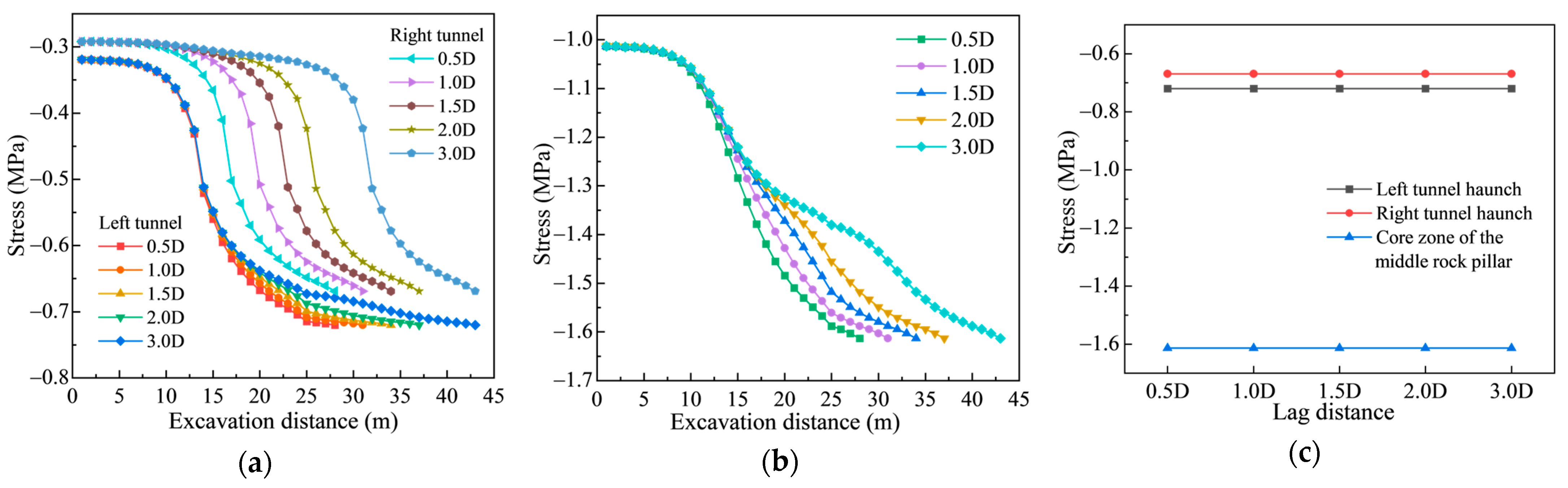 Applsci 15 11633 g011