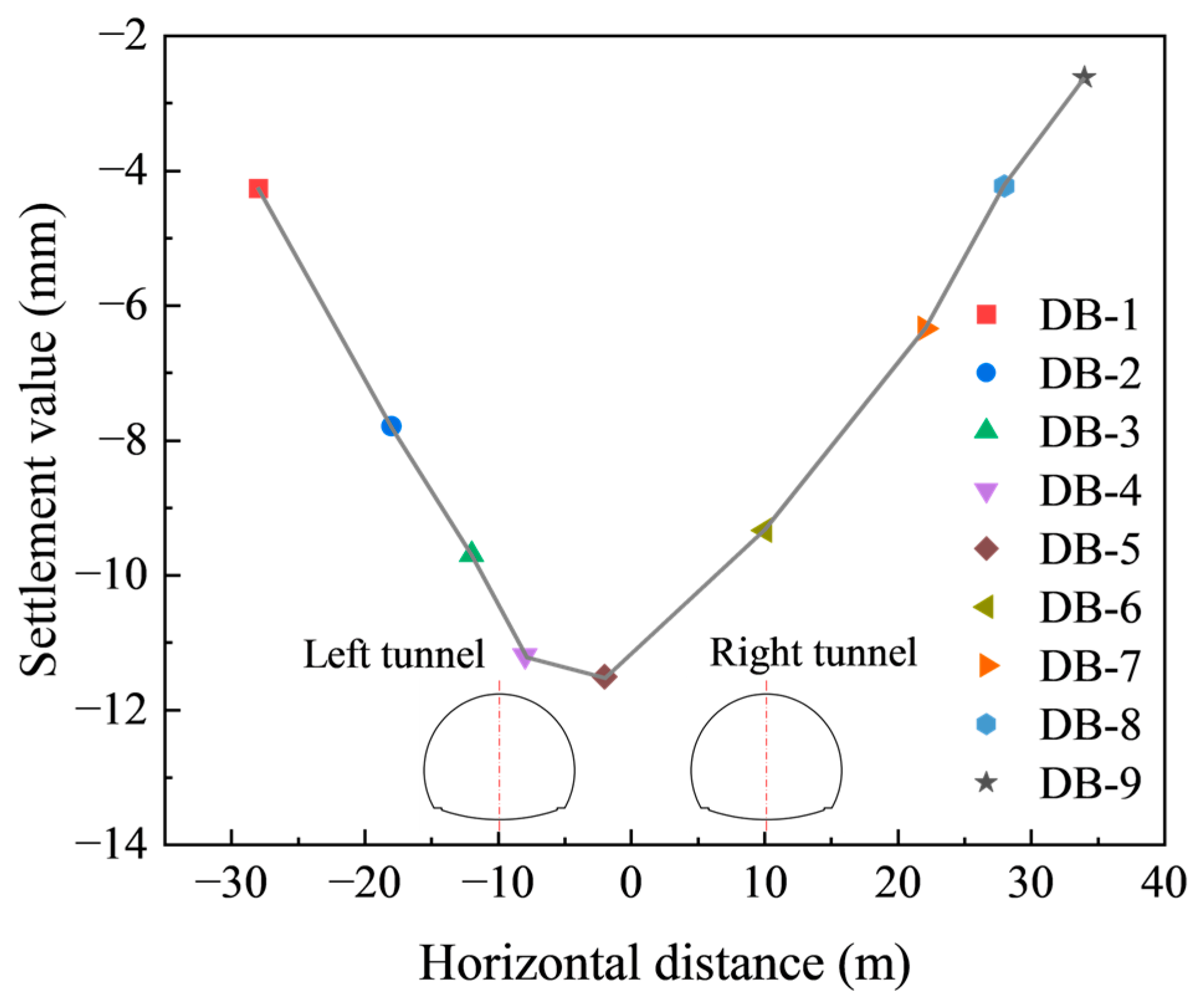 Applsci 15 11633 g014