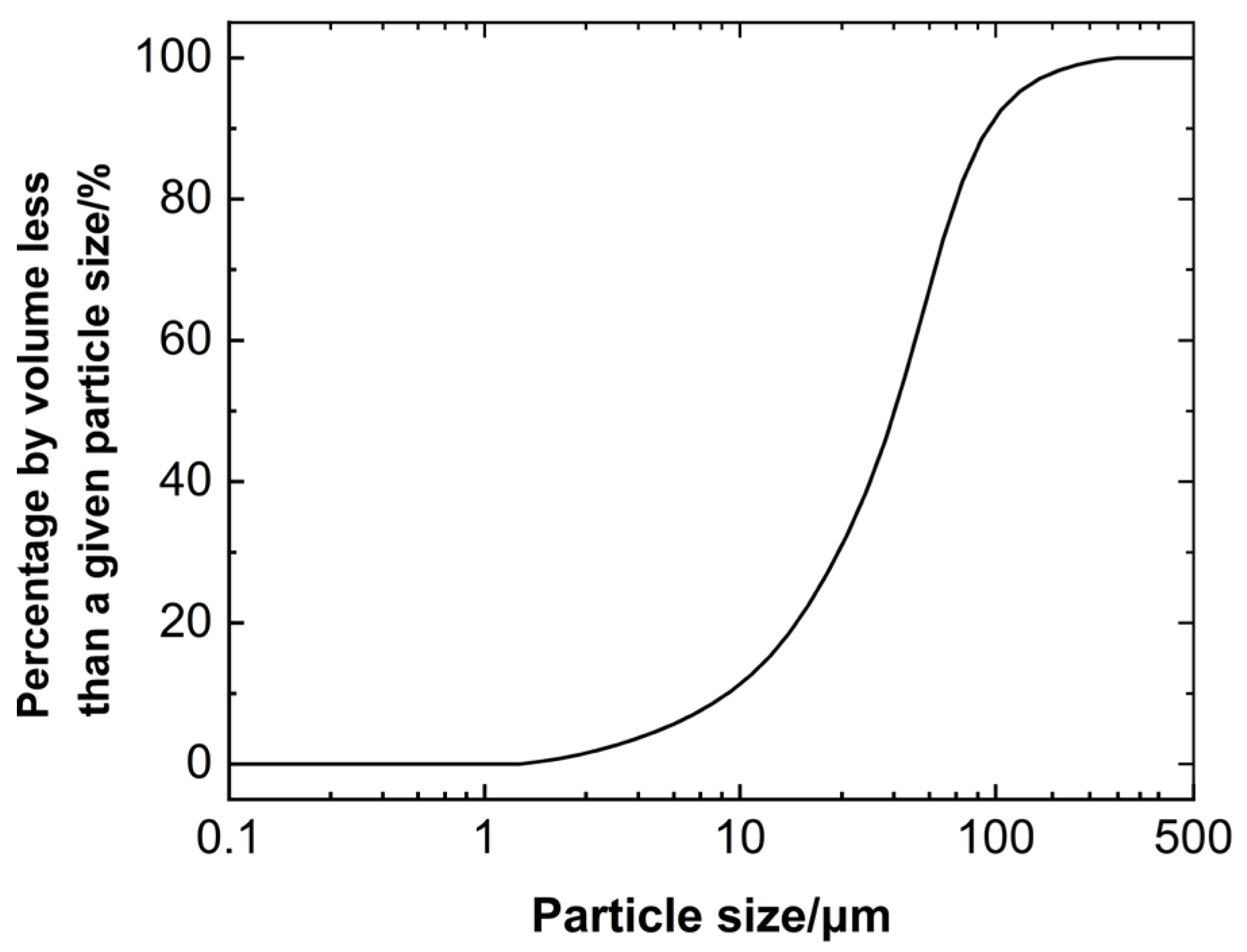 Applsci 15 11636 g001