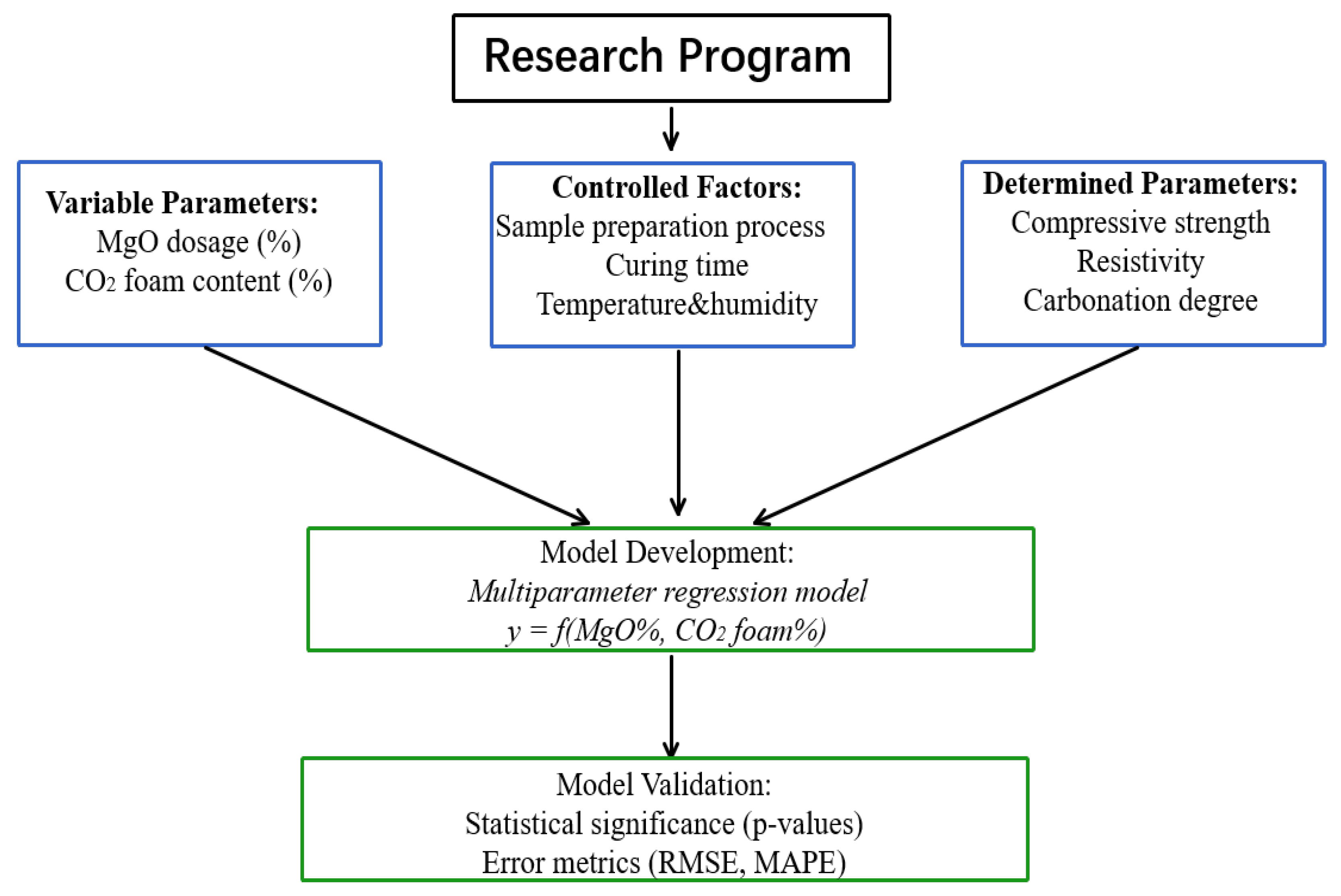 Applsci 15 11636 g002