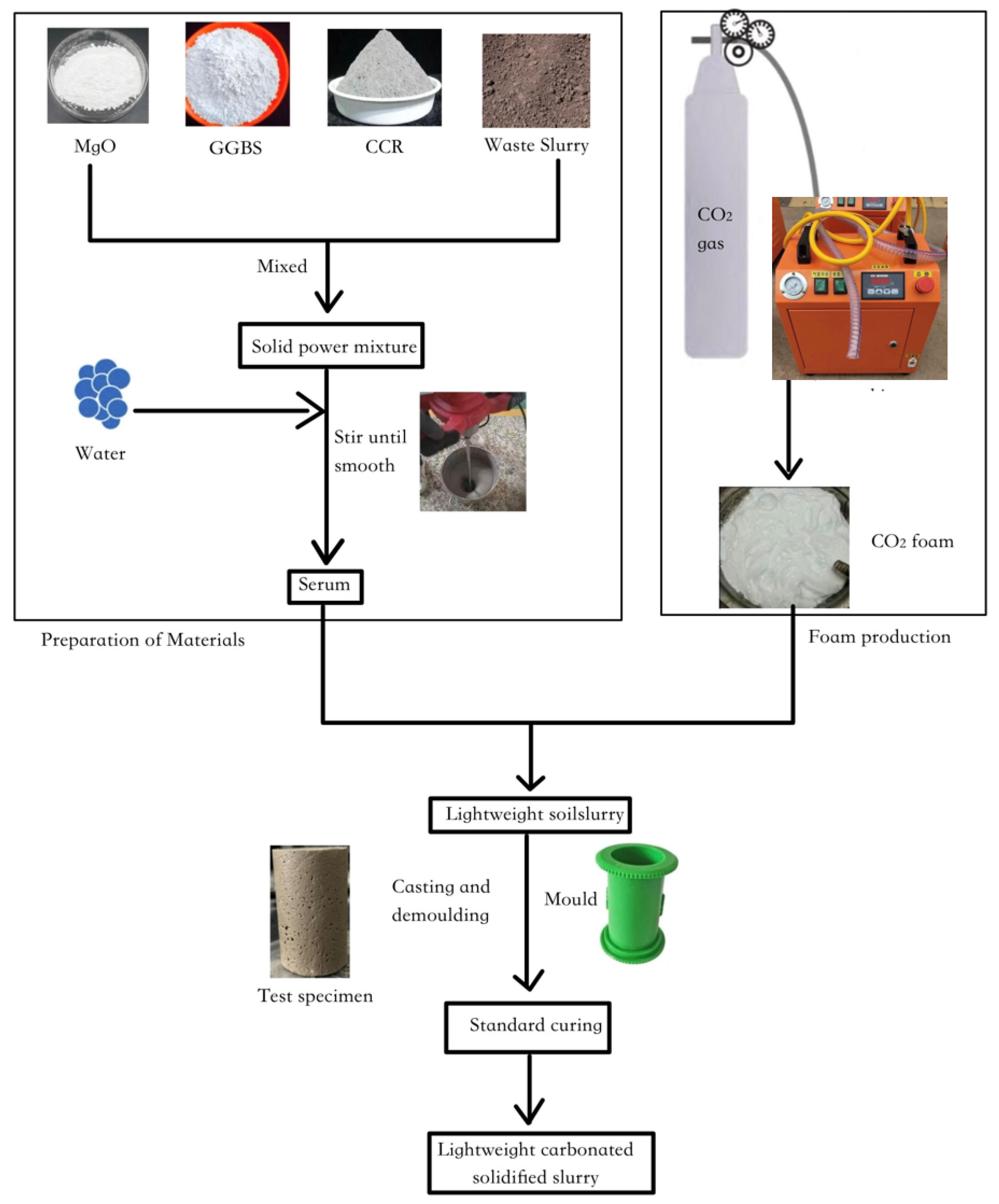 Applsci 15 11636 g003