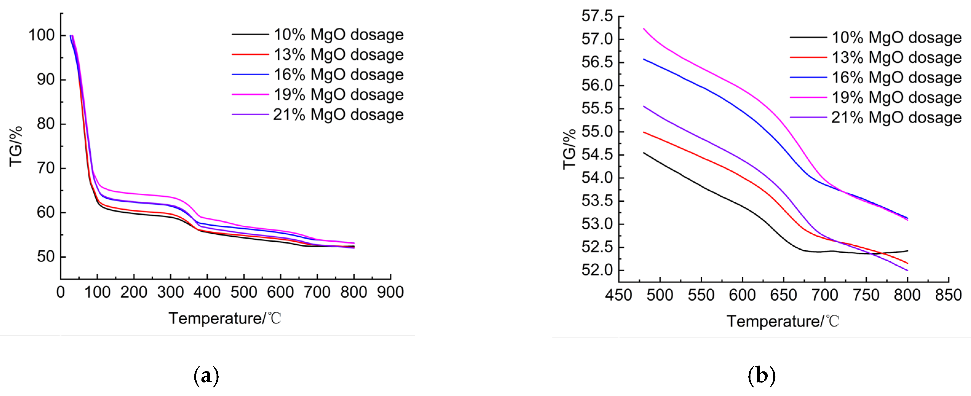 Applsci 15 11636 g009