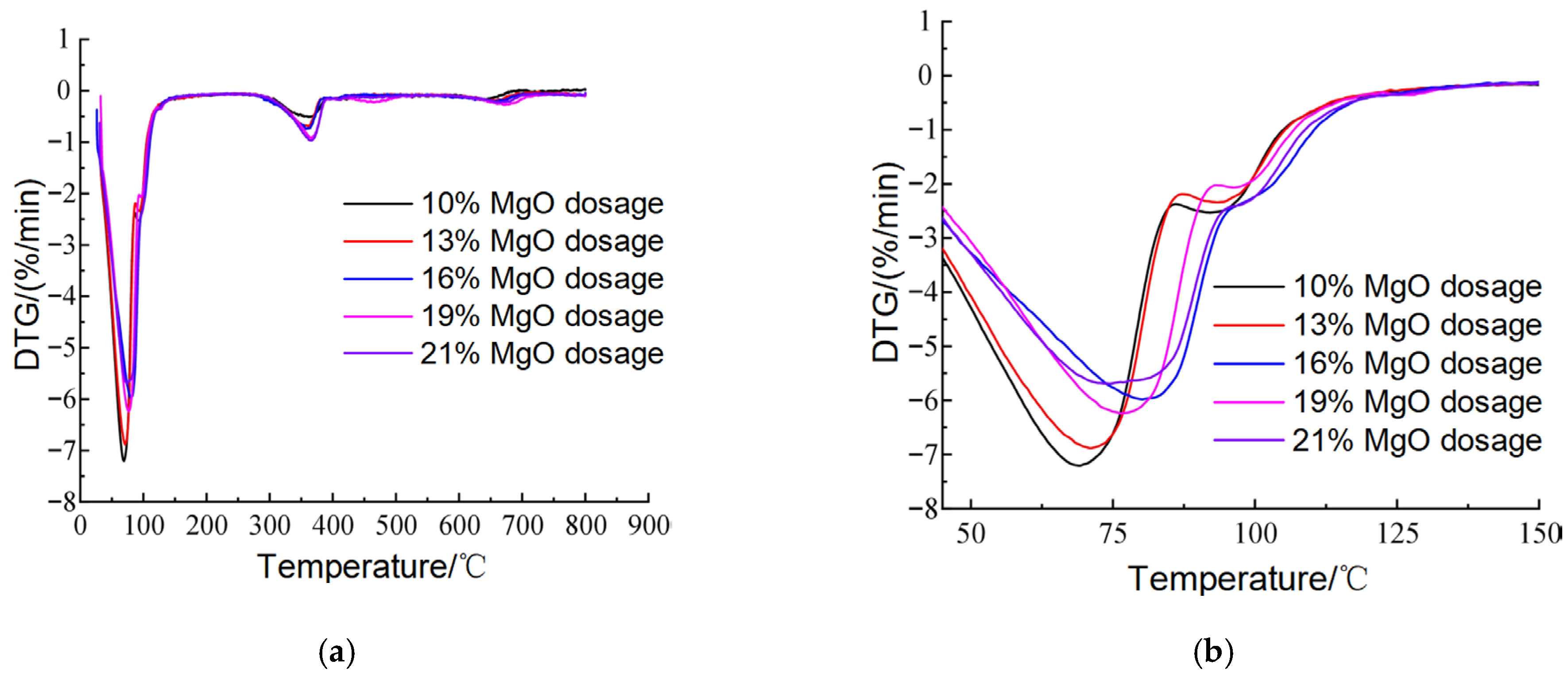 Applsci 15 11636 g010a