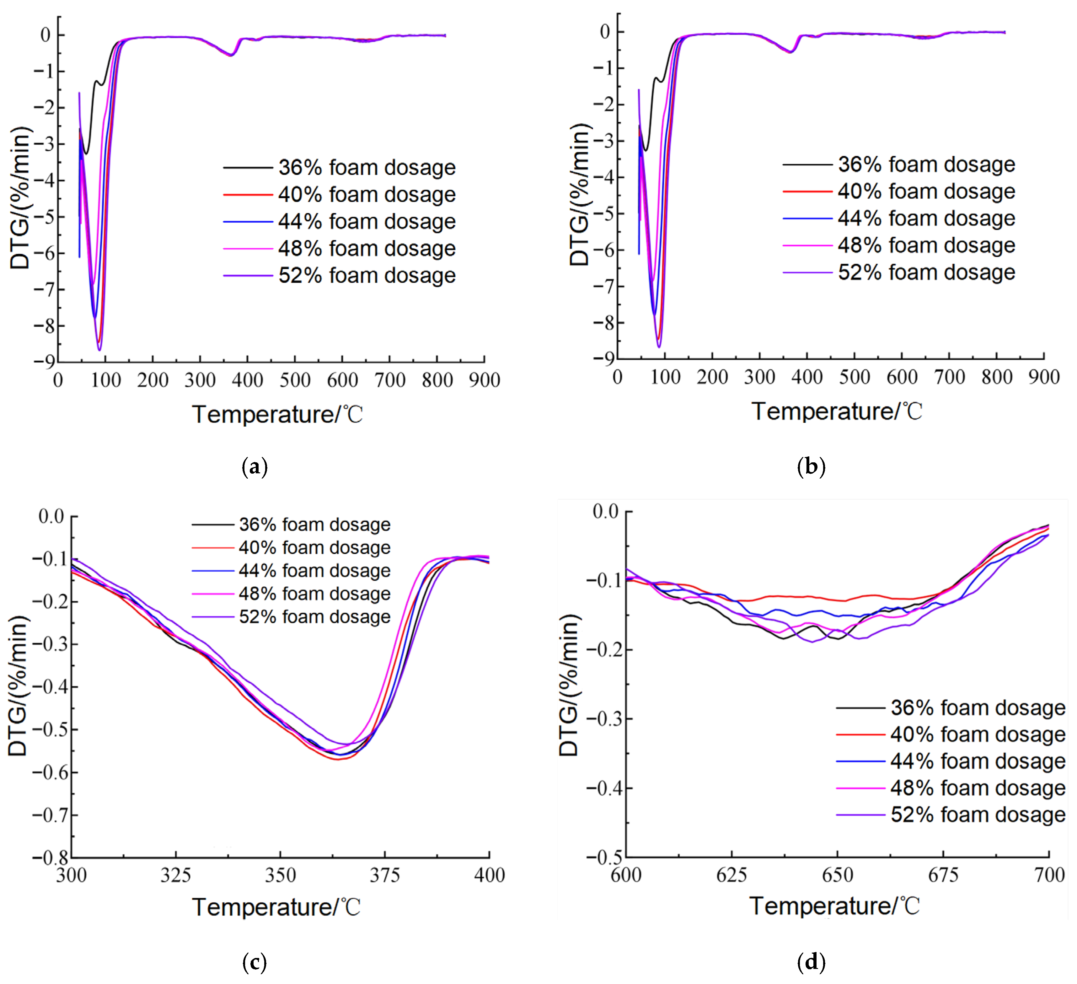 Applsci 15 11636 g012