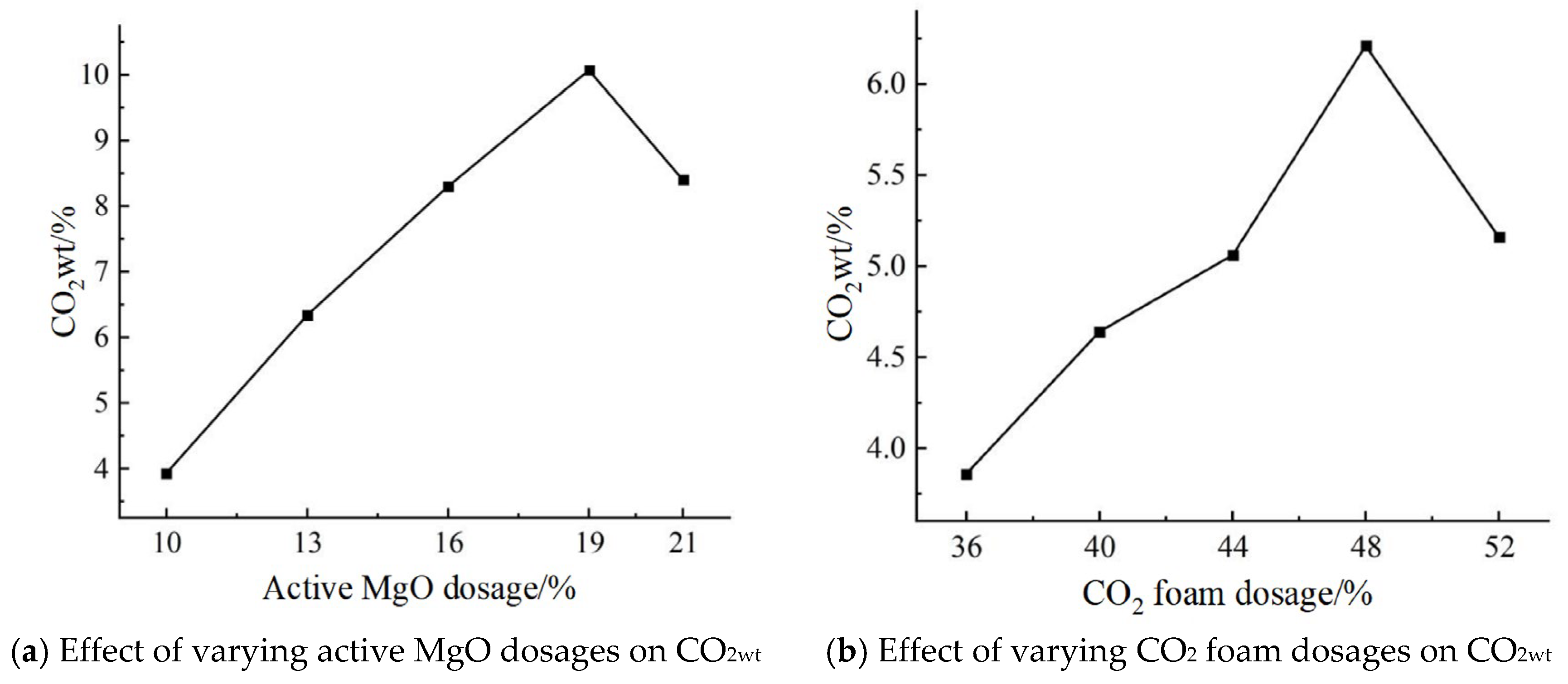 Applsci 15 11636 g013