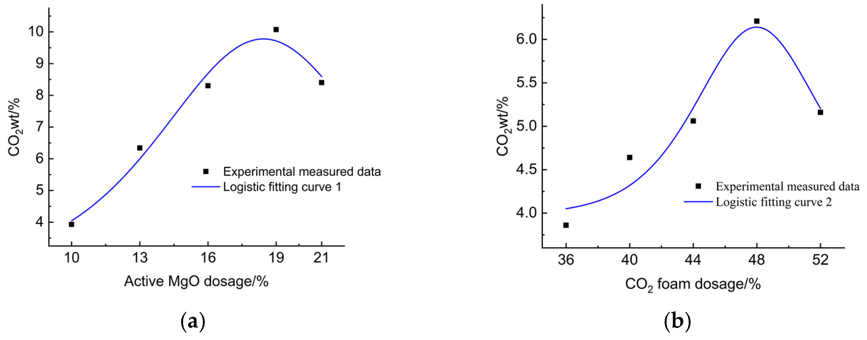 Applsci 15 11636 g014