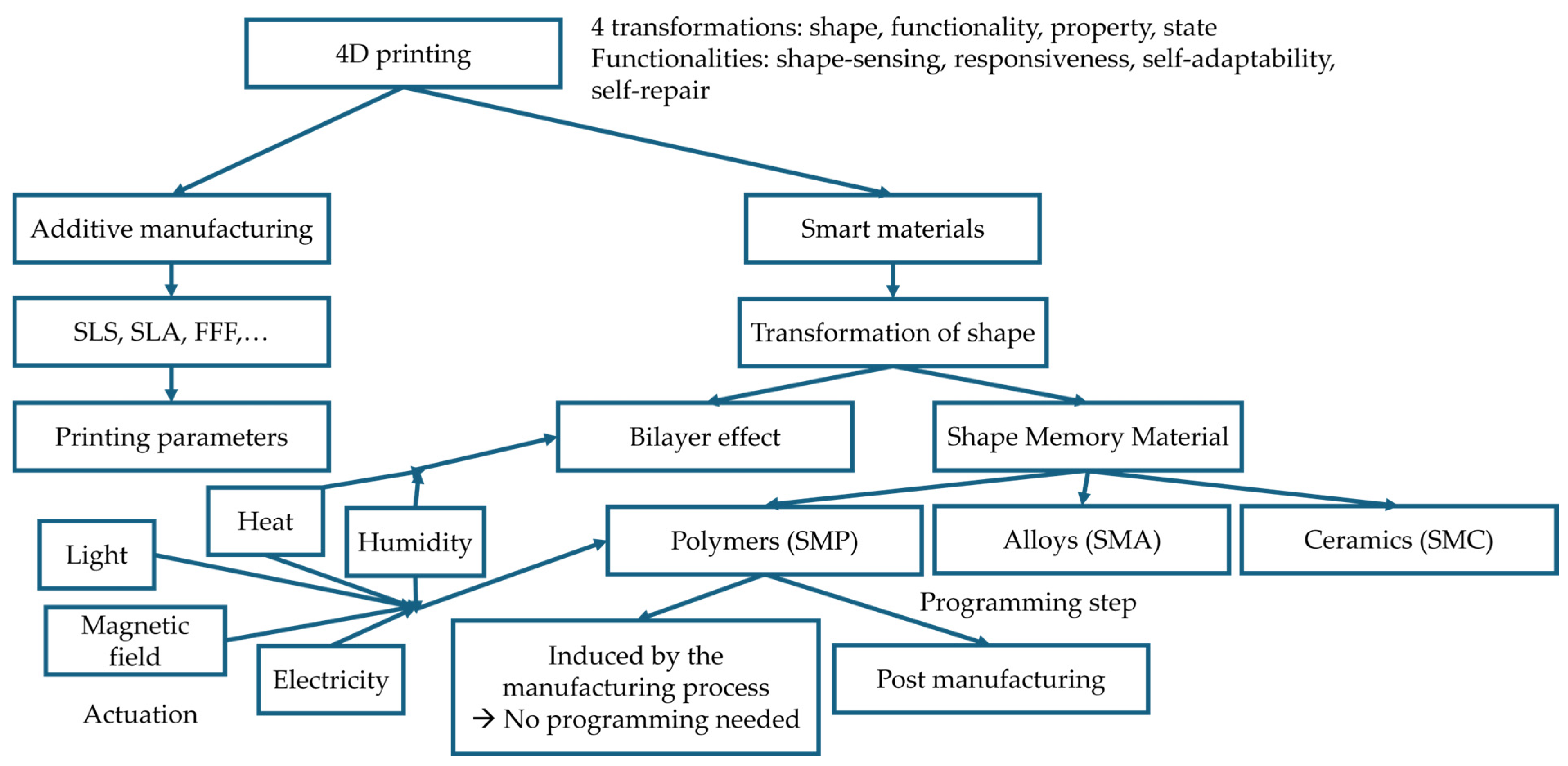 Applsci 15 11641 g002 Applsci 15 11641 g002