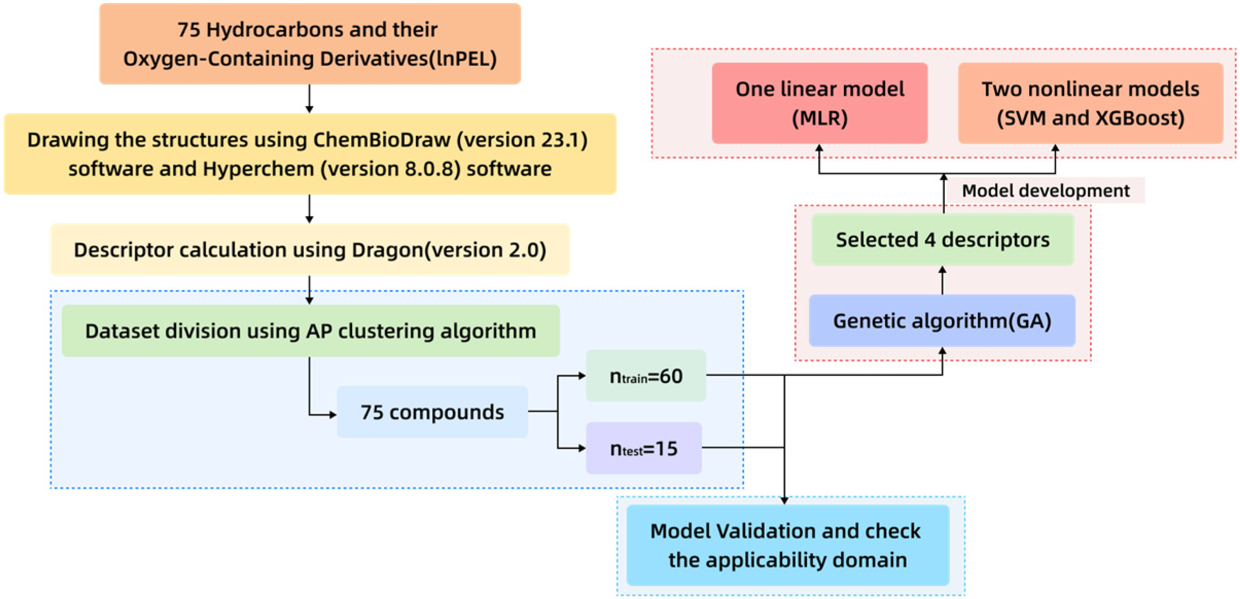Applsci 15 11642 g001