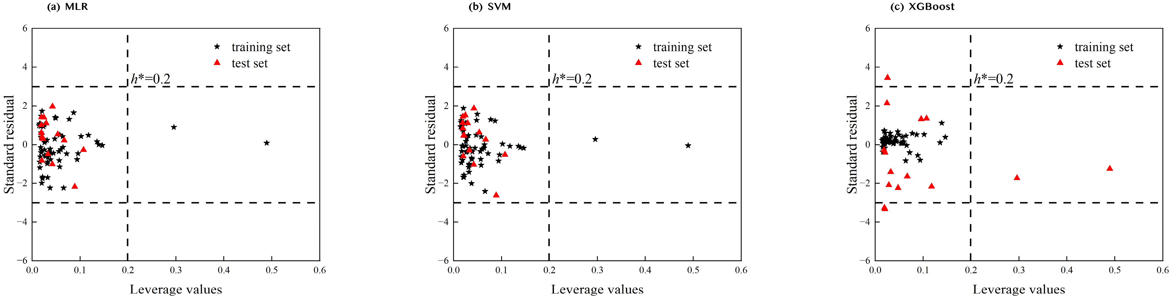 Applsci 15 11642 g006