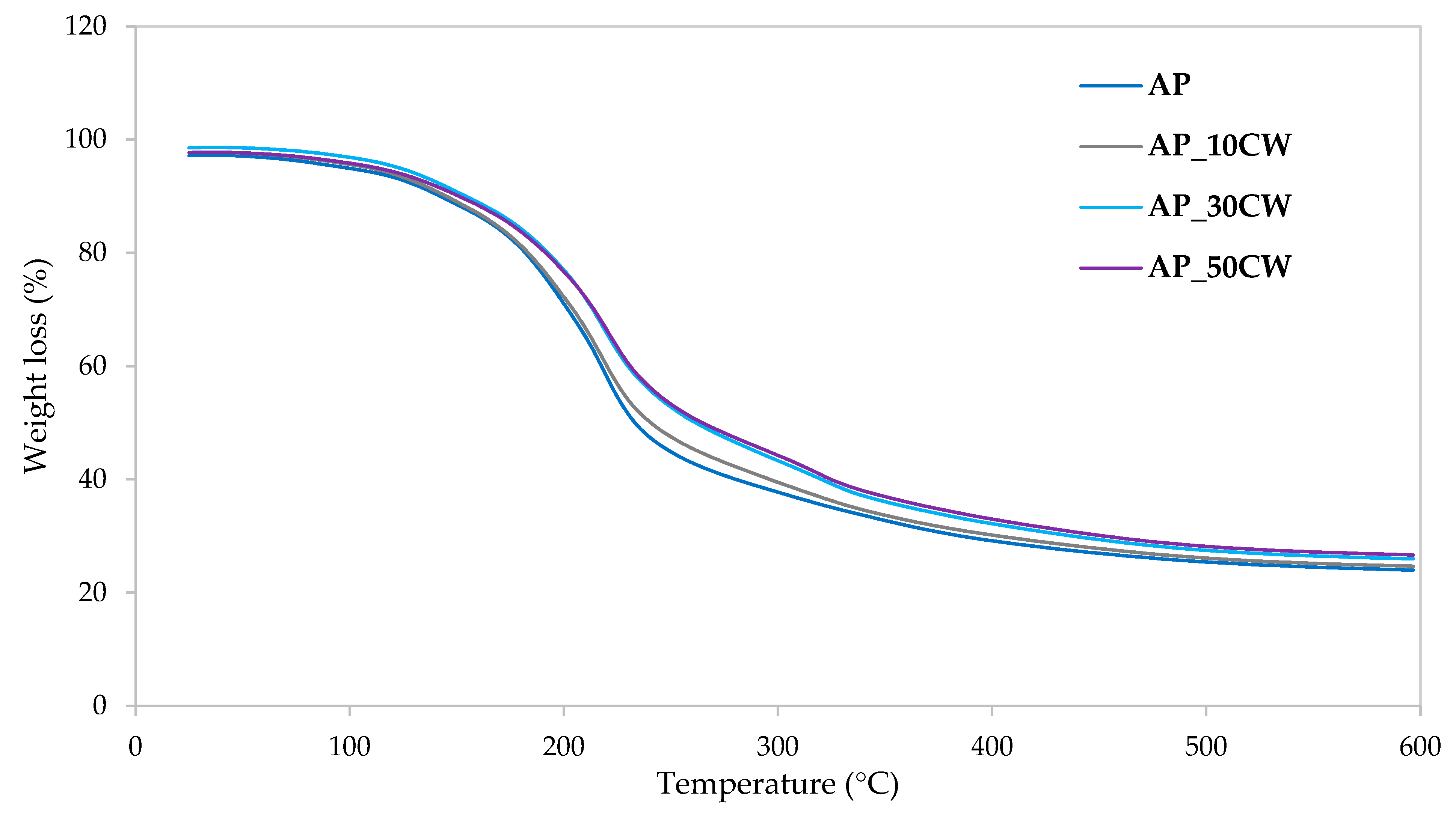 Applsci 15 11643 g007