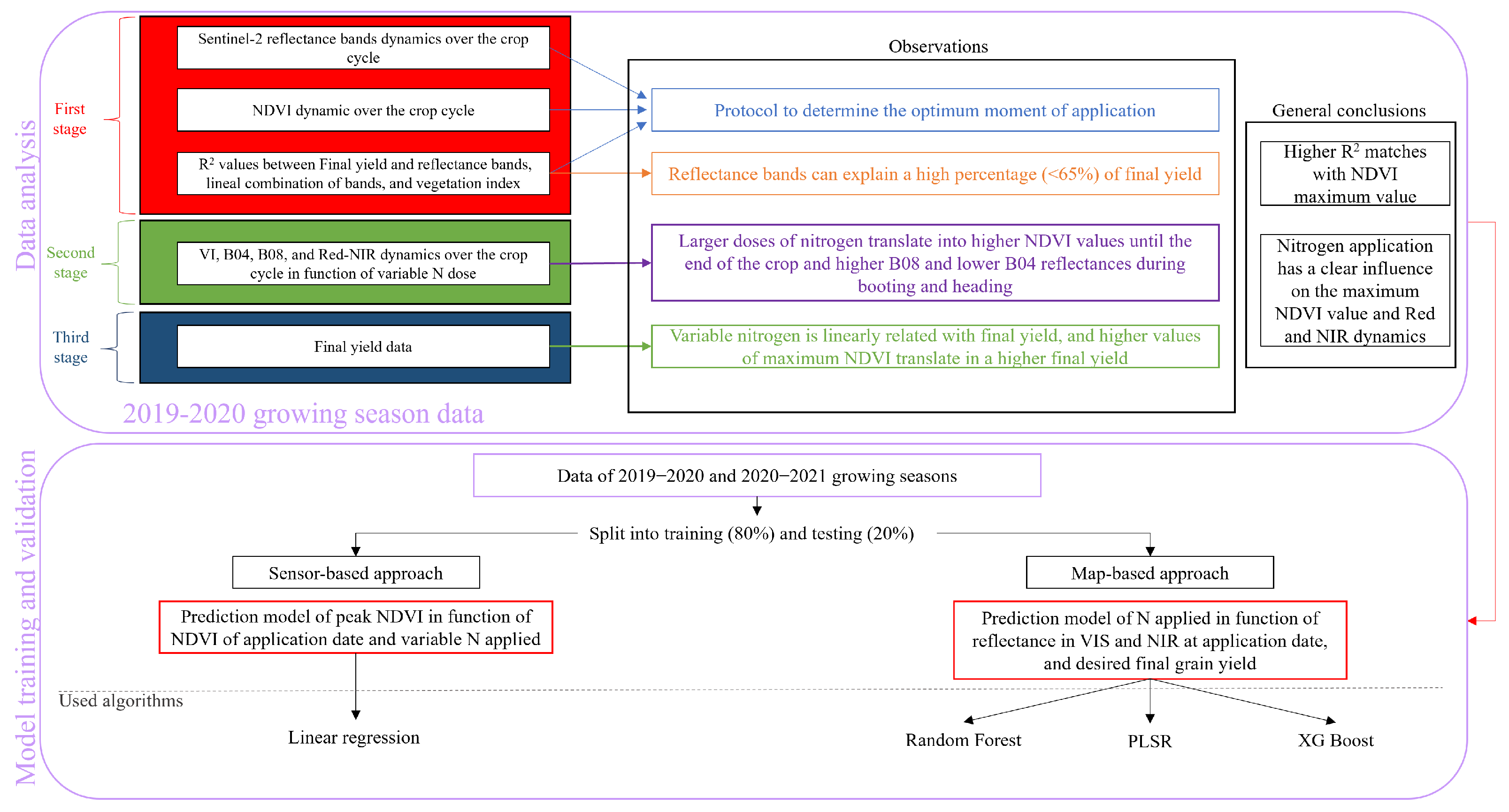 Applsci 15 11646 g006