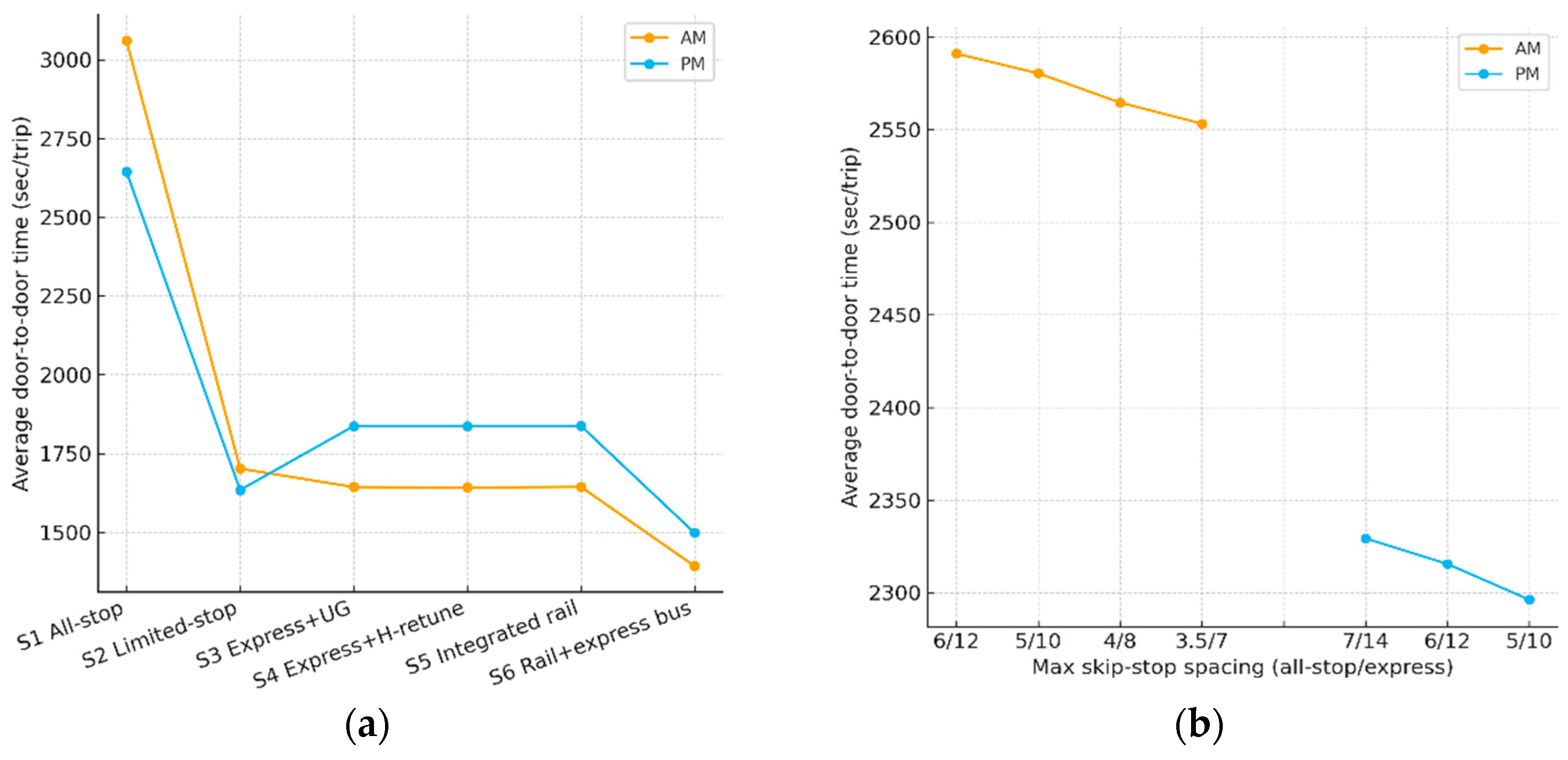 Applsci 15 11652 g006