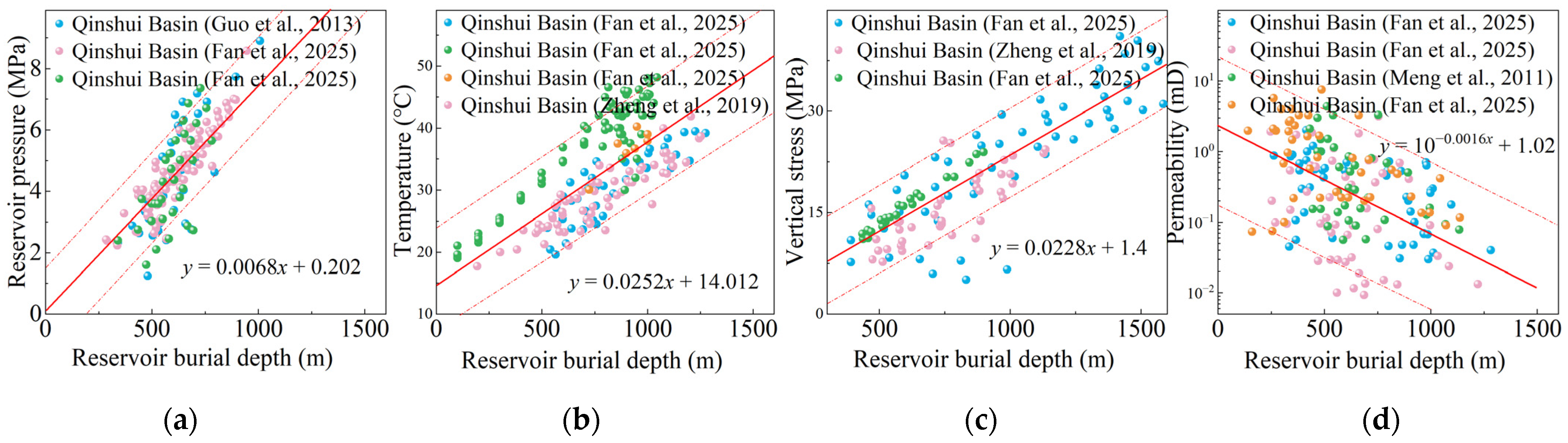 Applsci 15 11657 g003