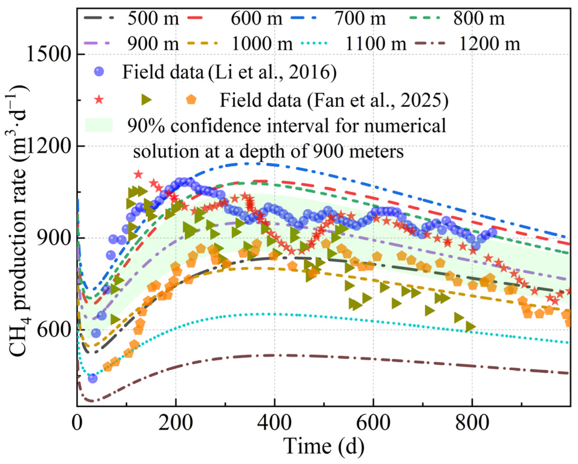 Applsci 15 11657 g005