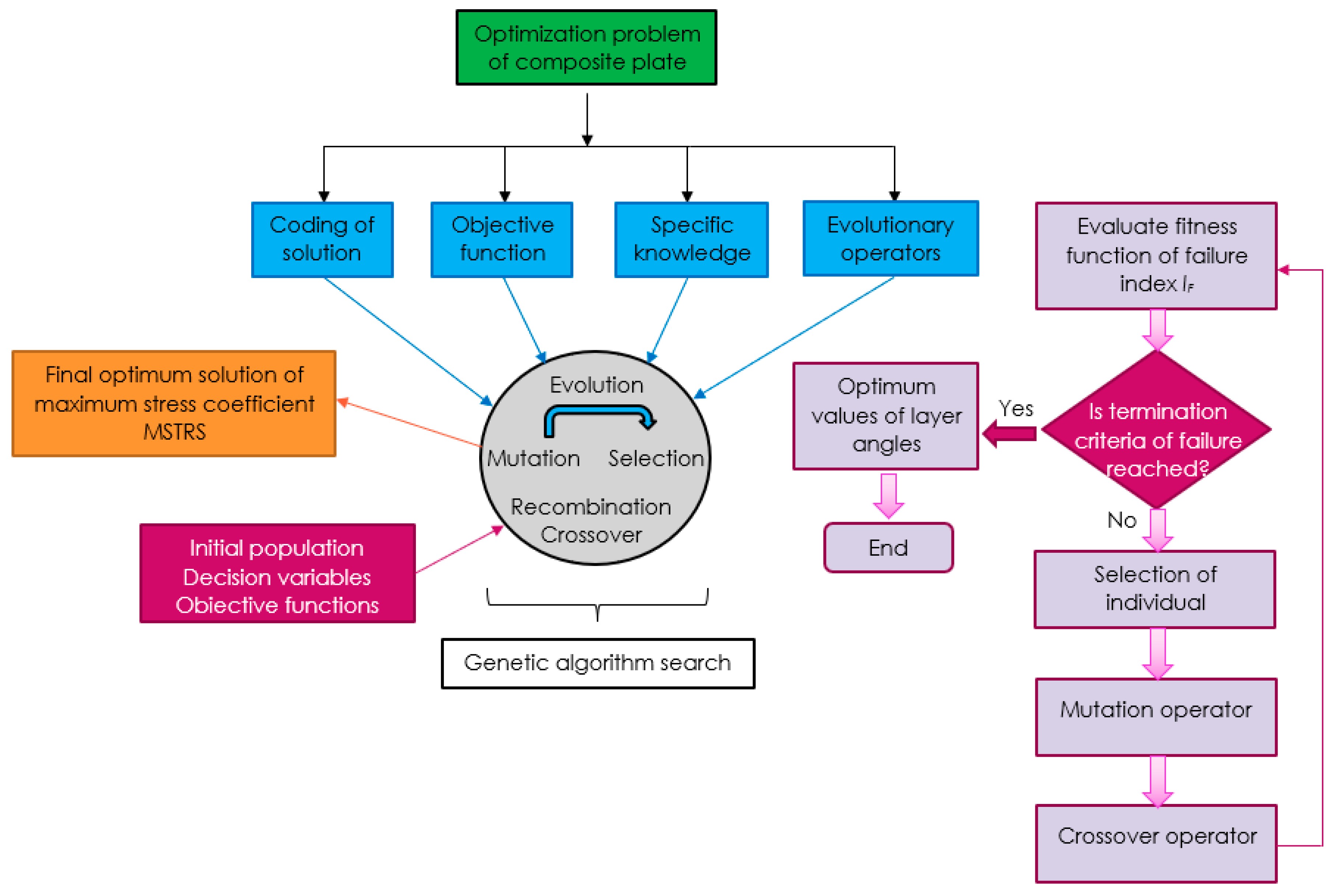 Applsci 15 11659 g004