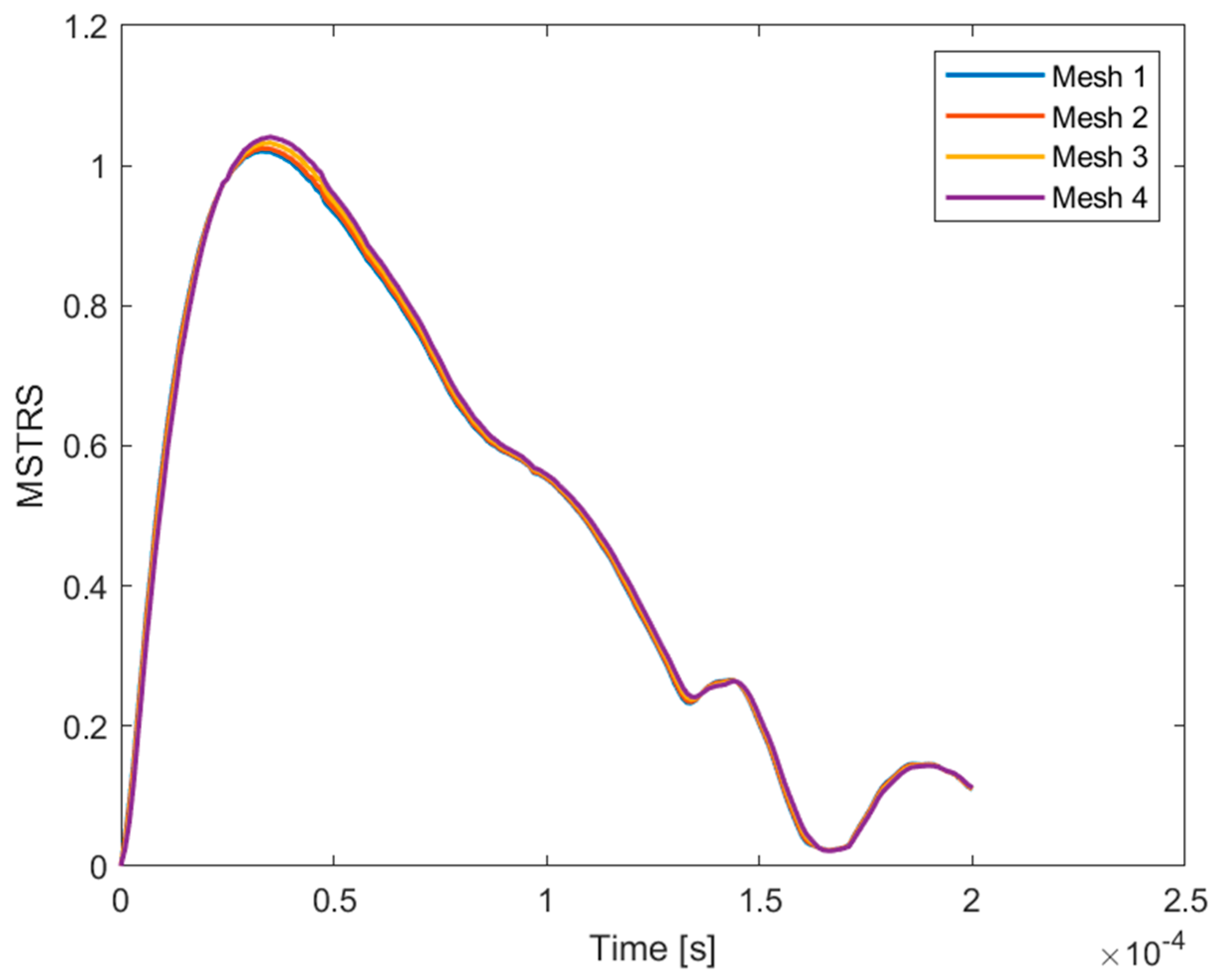 Applsci 15 11659 g007