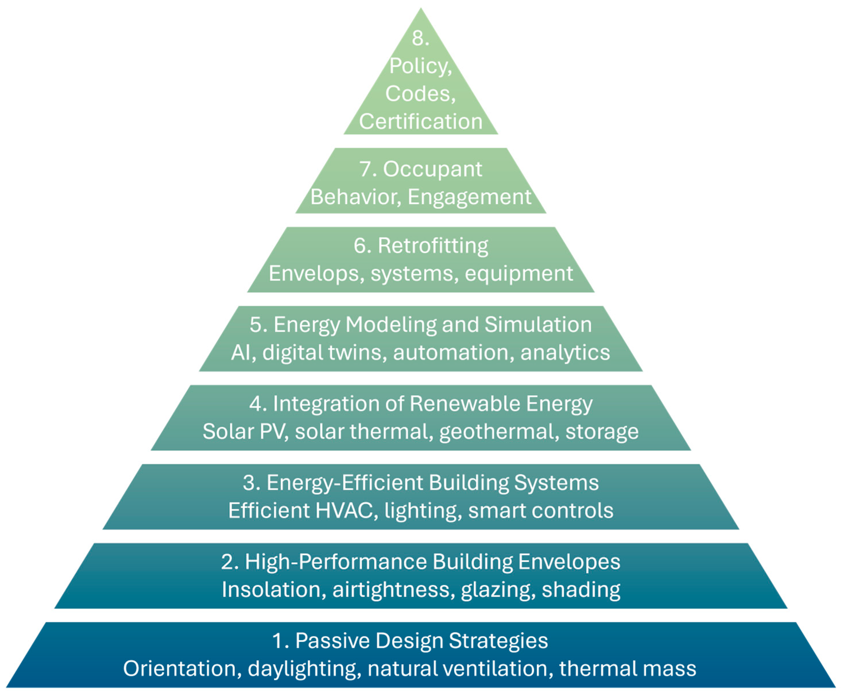 Applsci 15 11660 g002