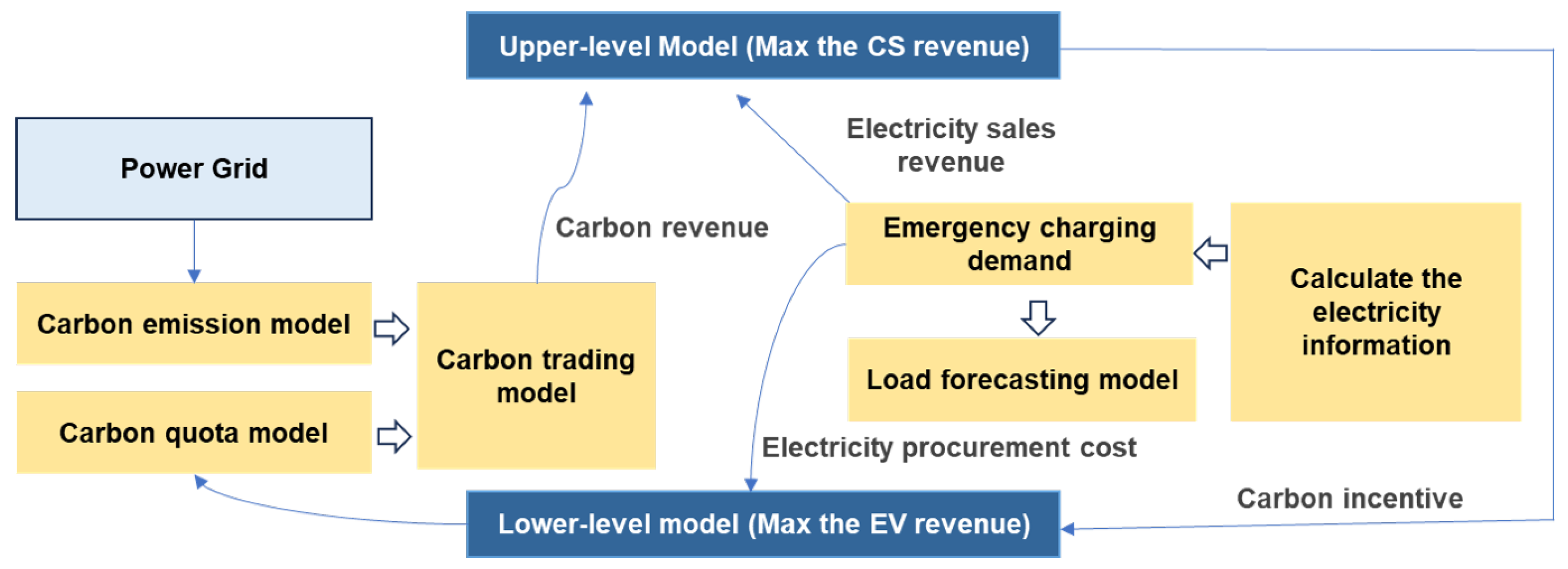 Applsci 15 11662 g003